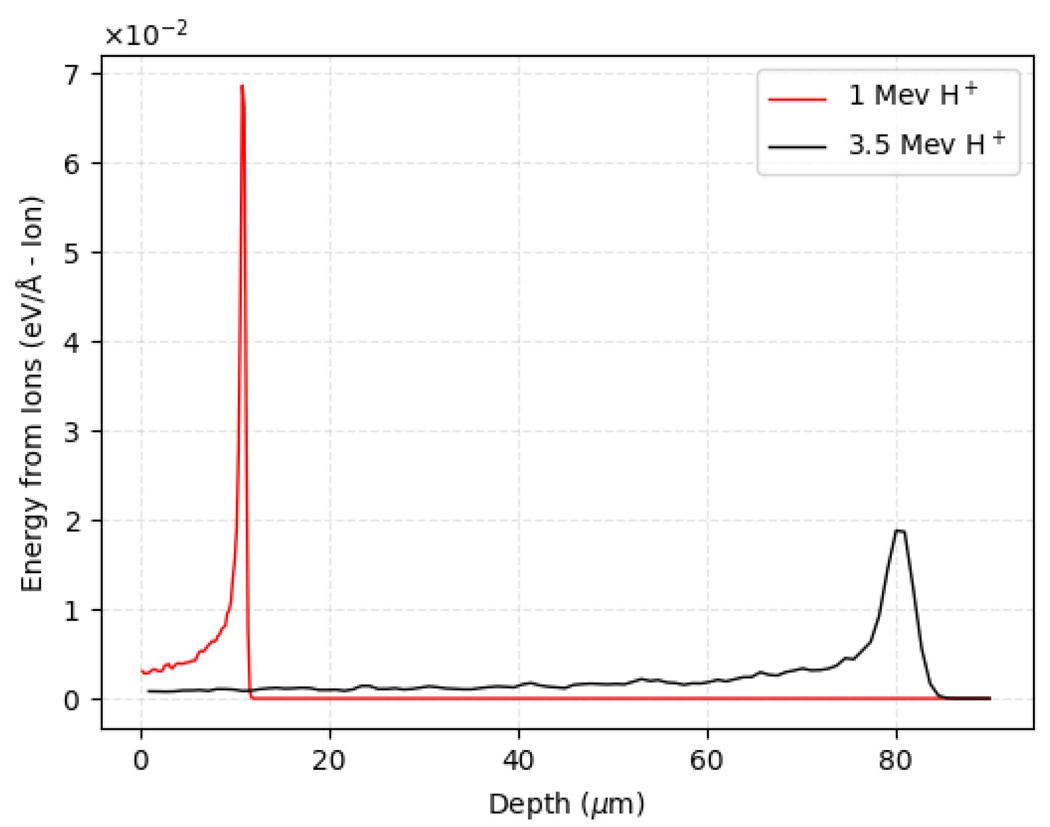 Micromachines 14 00166 g003