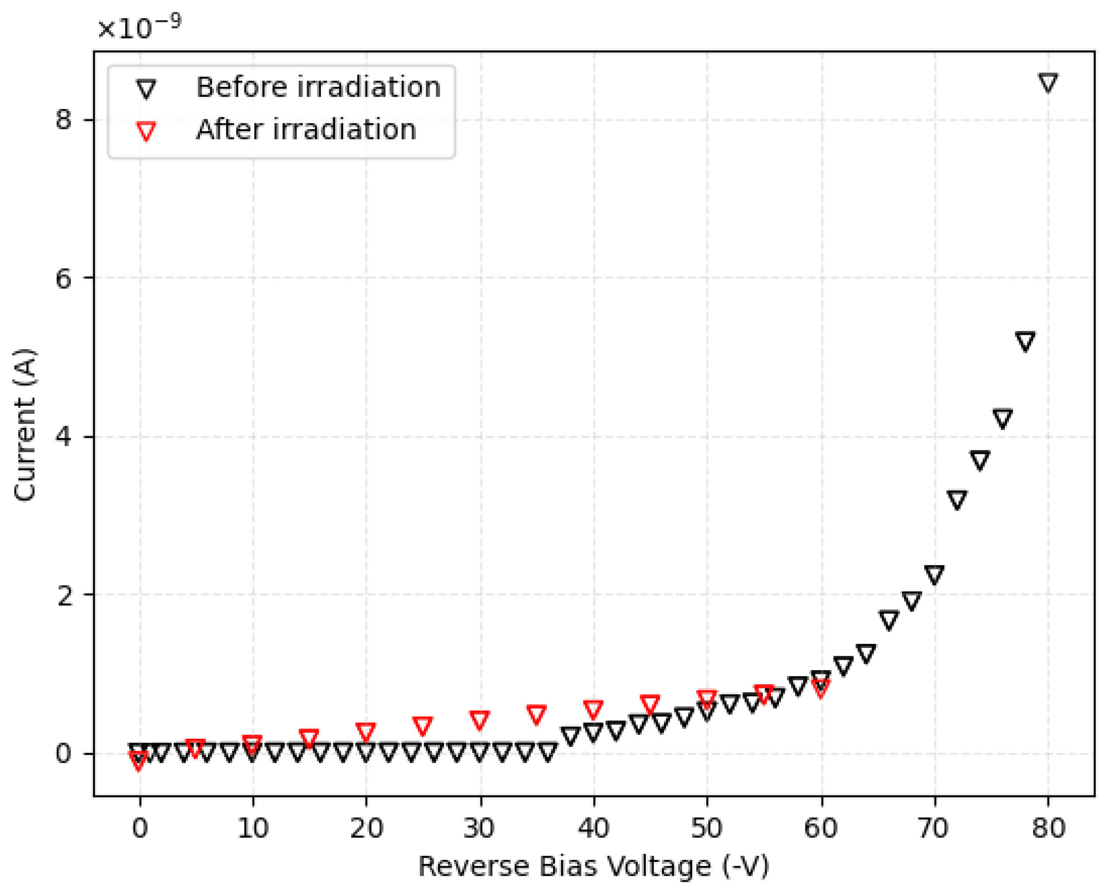 Micromachines 14 00166 g004