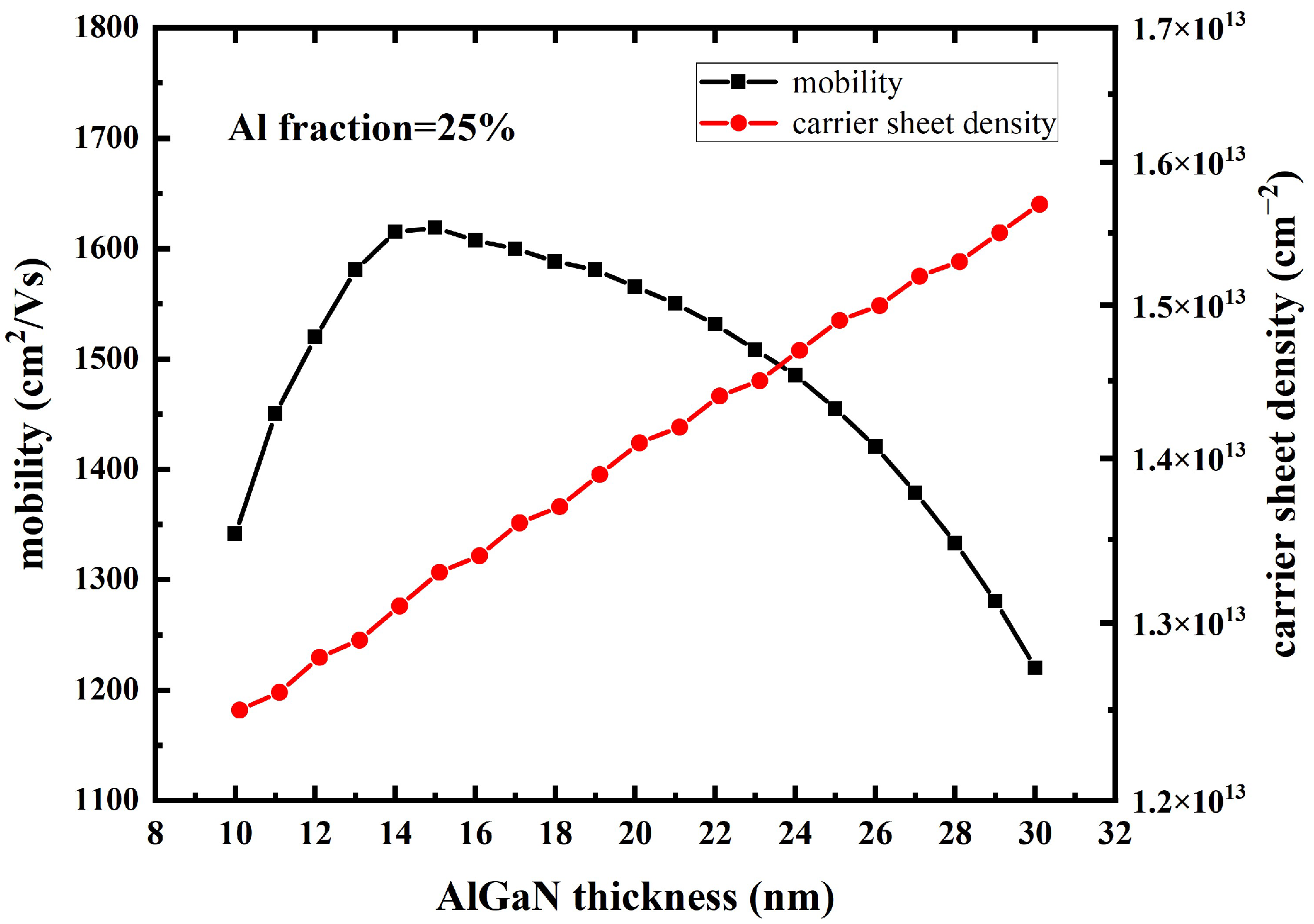 Micromachines 14 00168 g002 Micromachines 14 00168 g002