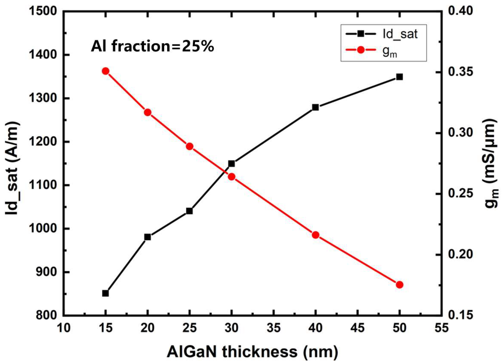 Micromachines 14 00168 g003 Micromachines 14 00168 g003