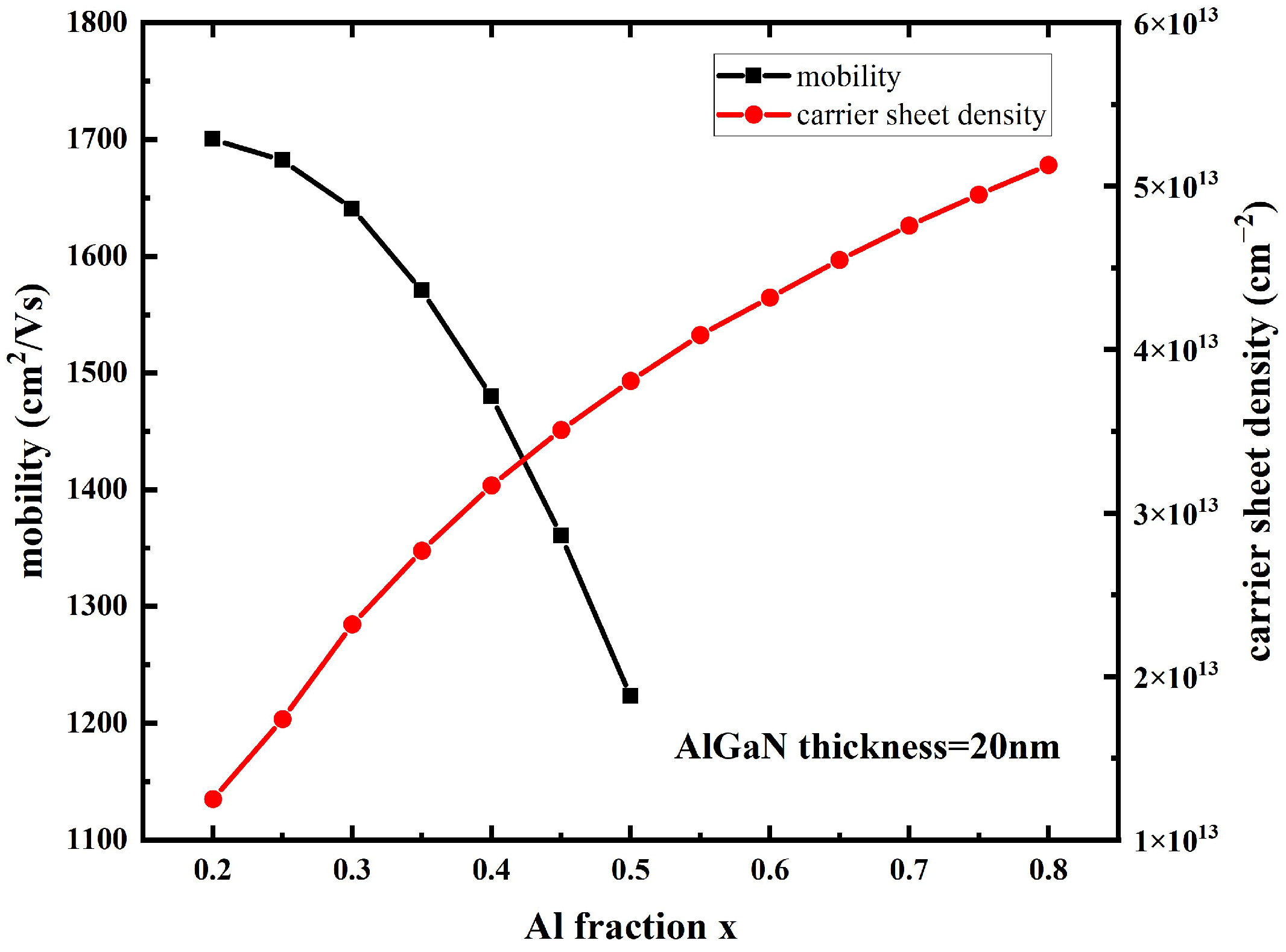 Micromachines 14 00168 g006 Micromachines 14 00168 g006