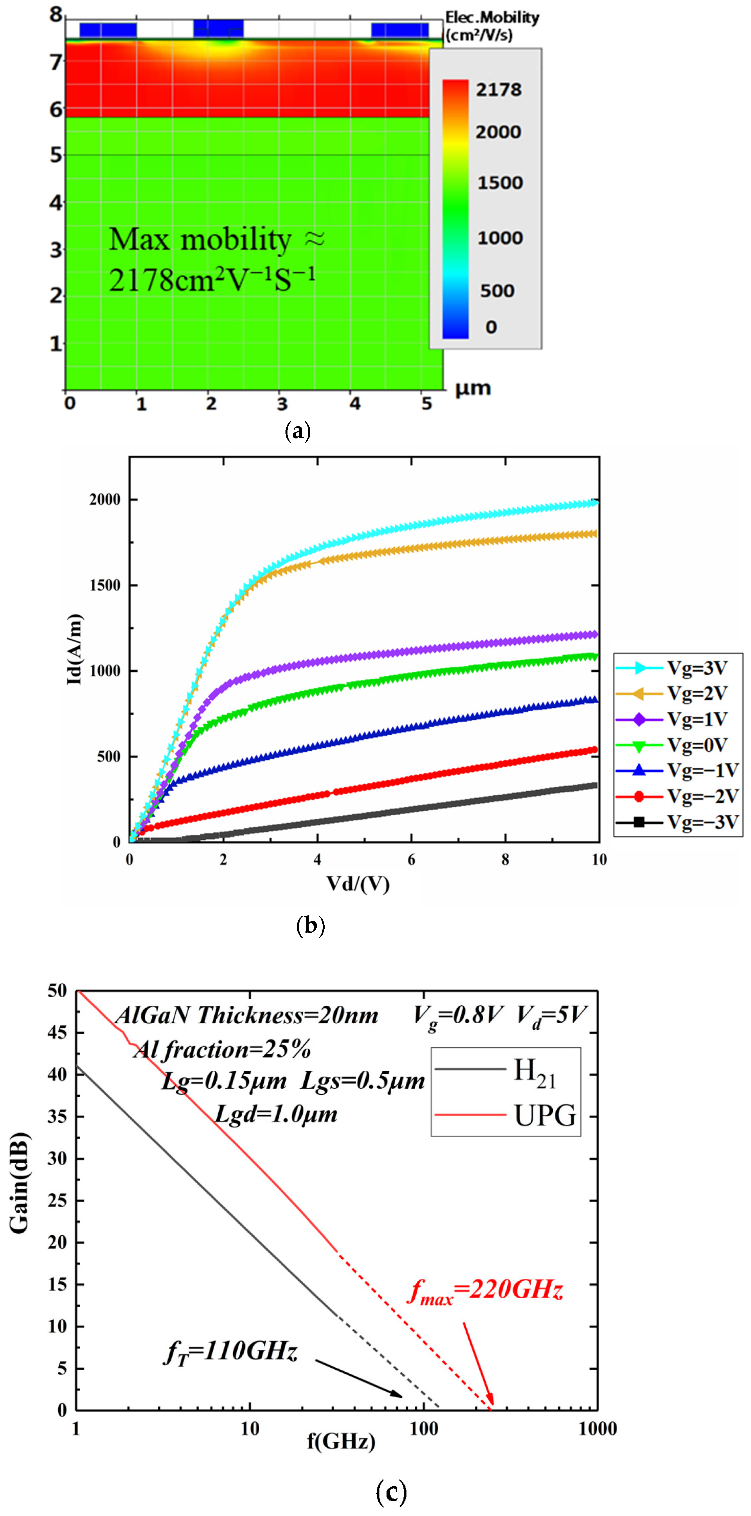 Micromachines 14 00168 g012 Micromachines 14 00168 g012
