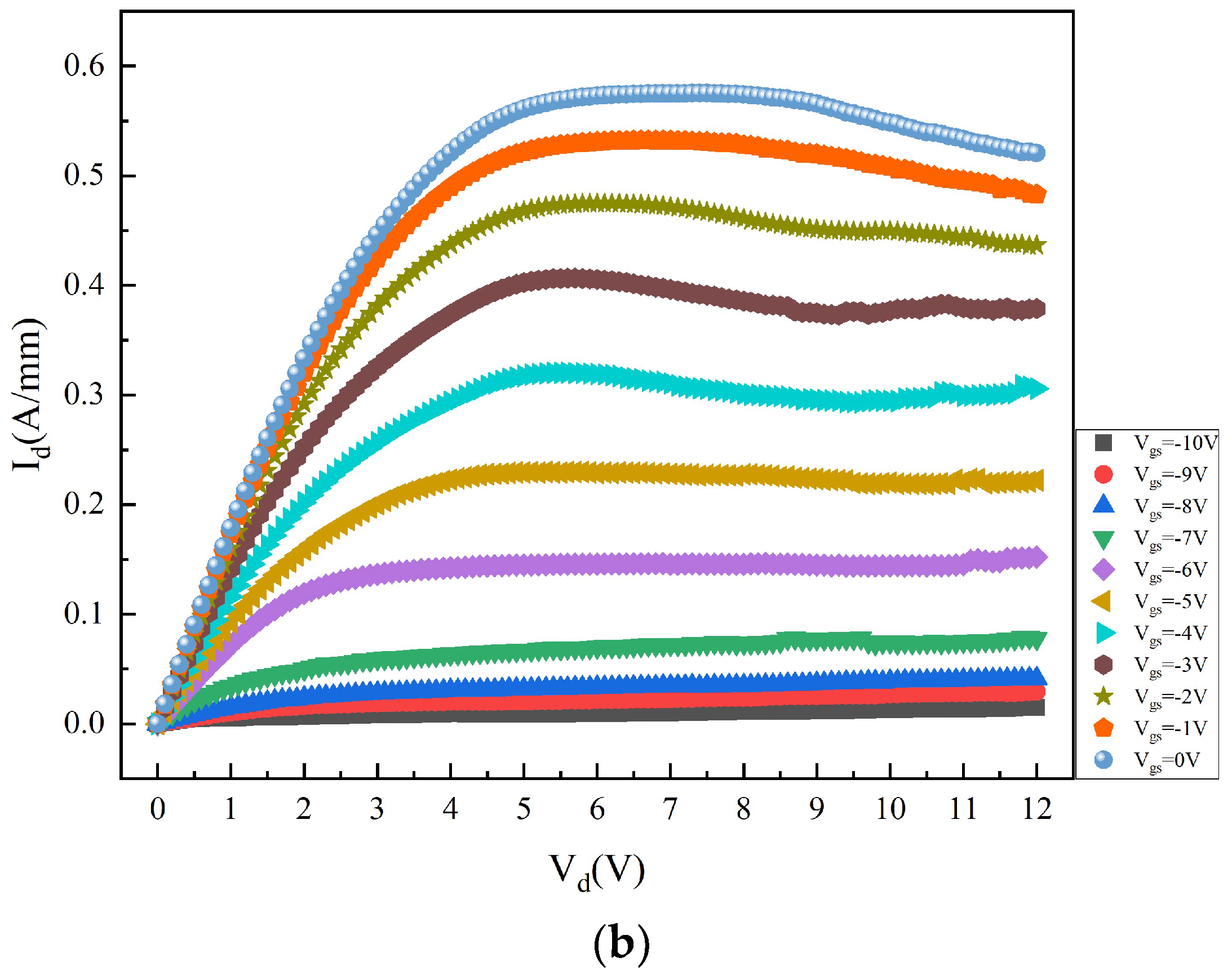 Micromachines 14 00168 g013b Micromachines 14 00168 g013b