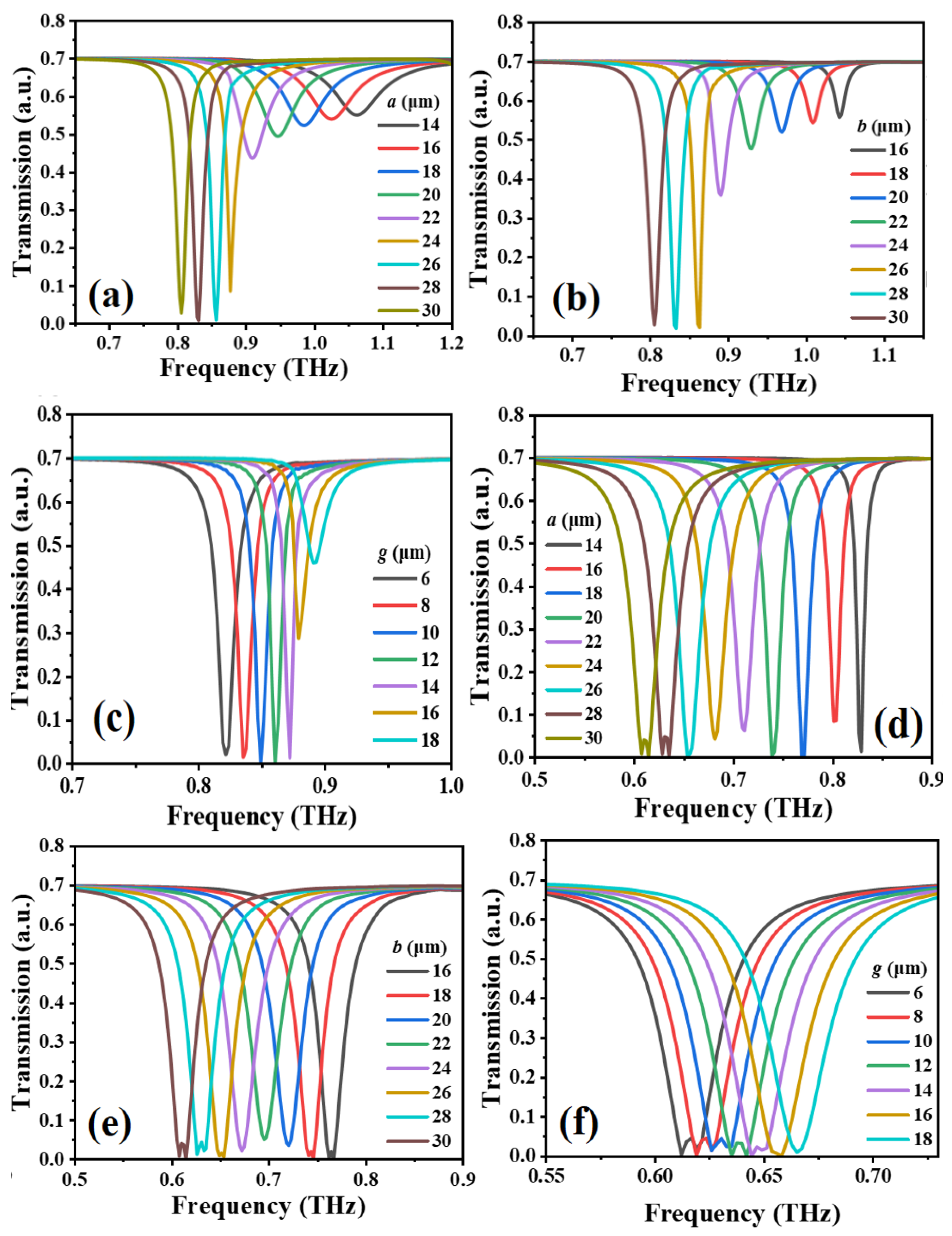 Micromachines 14 00169 g002 Micromachines 14 00169 g002