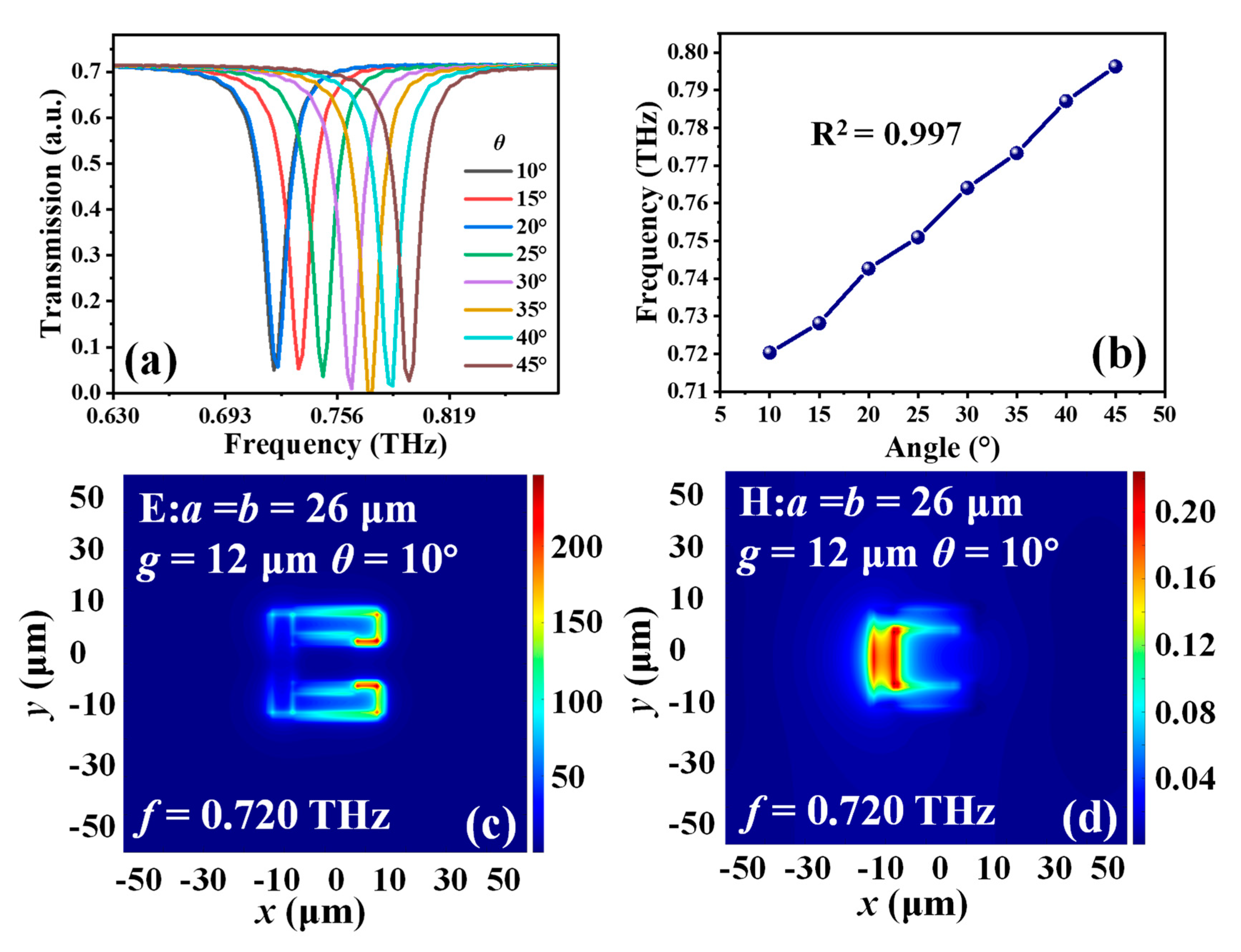 Micromachines 14 00169 g005 Micromachines 14 00169 g005