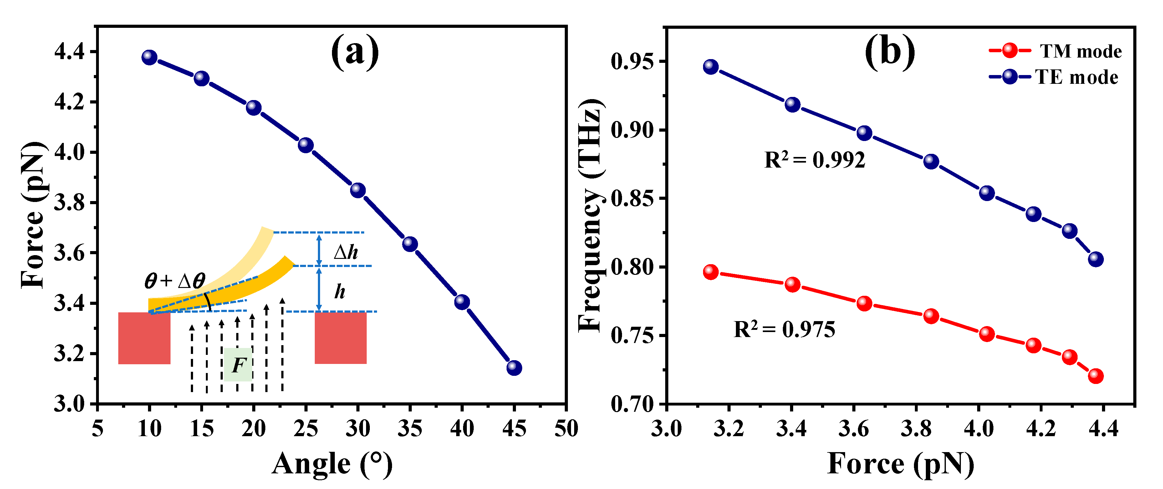 Micromachines 14 00169 g007 Micromachines 14 00169 g007