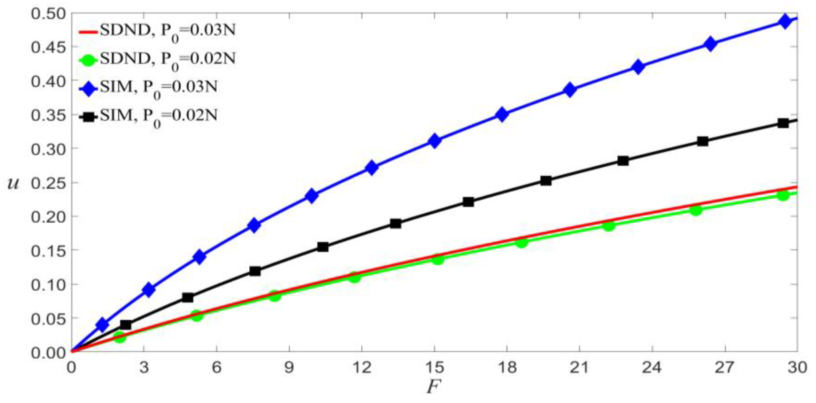 Micromachines 14 00170 g002