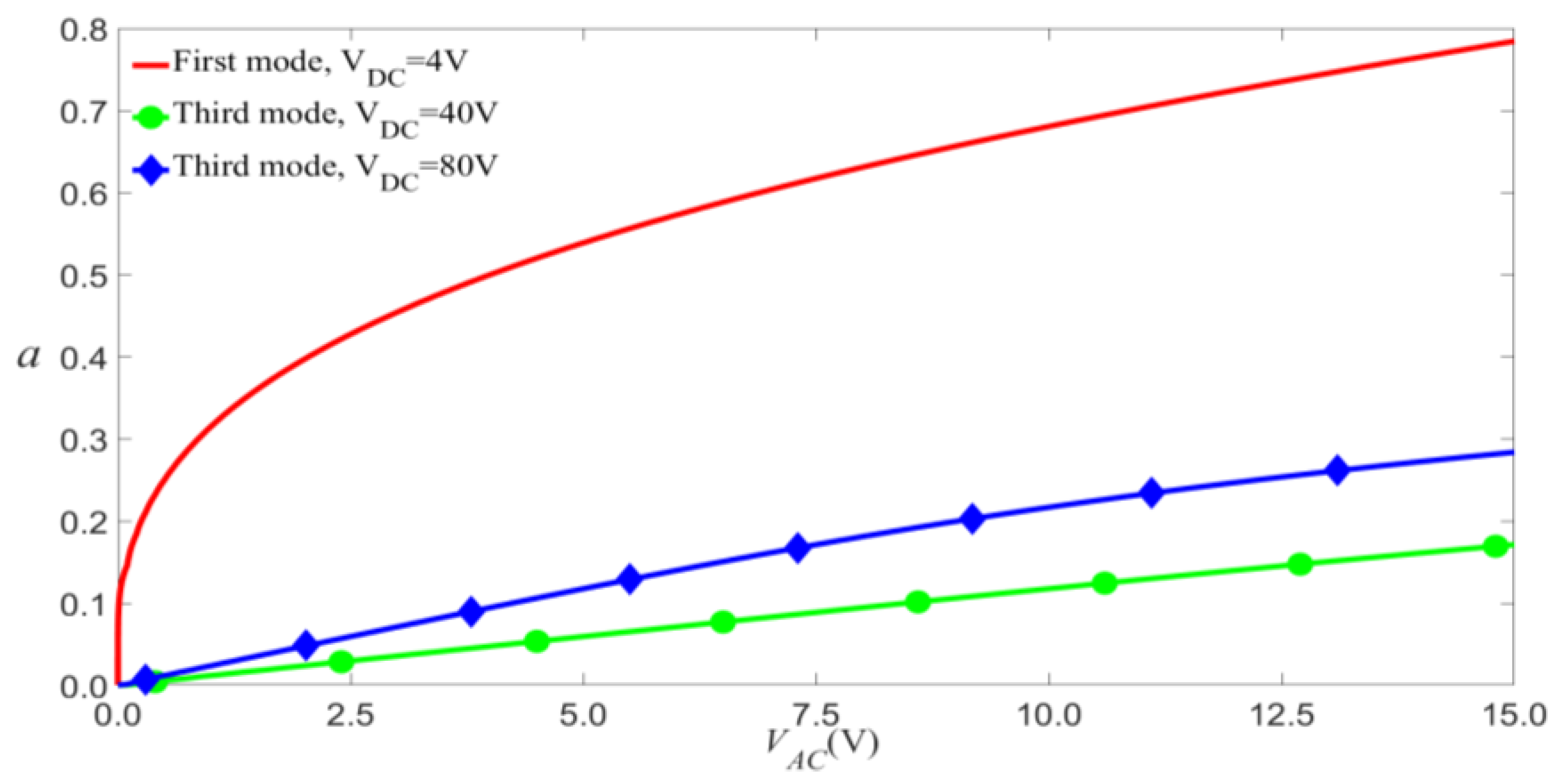 Micromachines 14 00170 g003