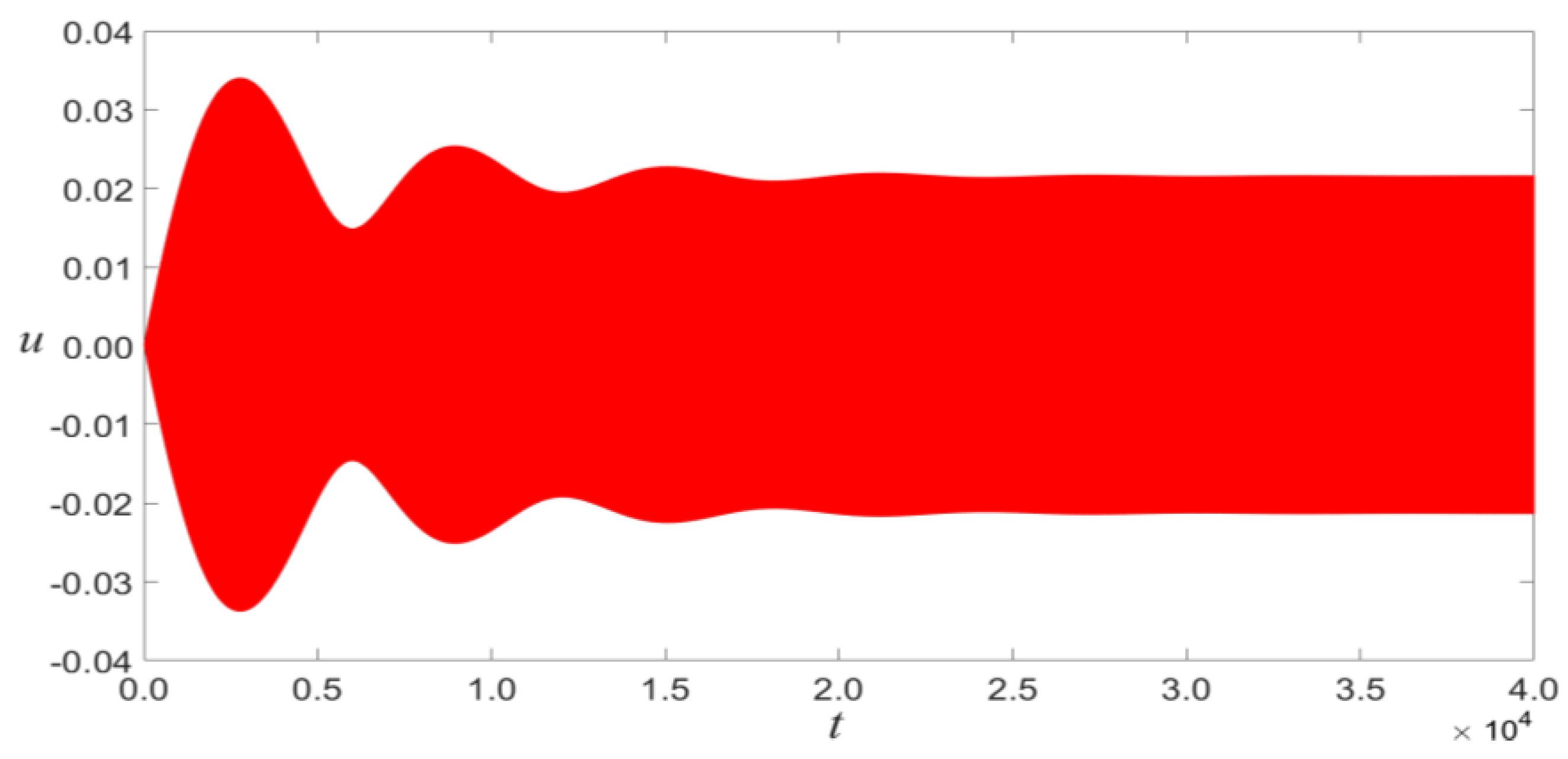 Micromachines 14 00170 g004