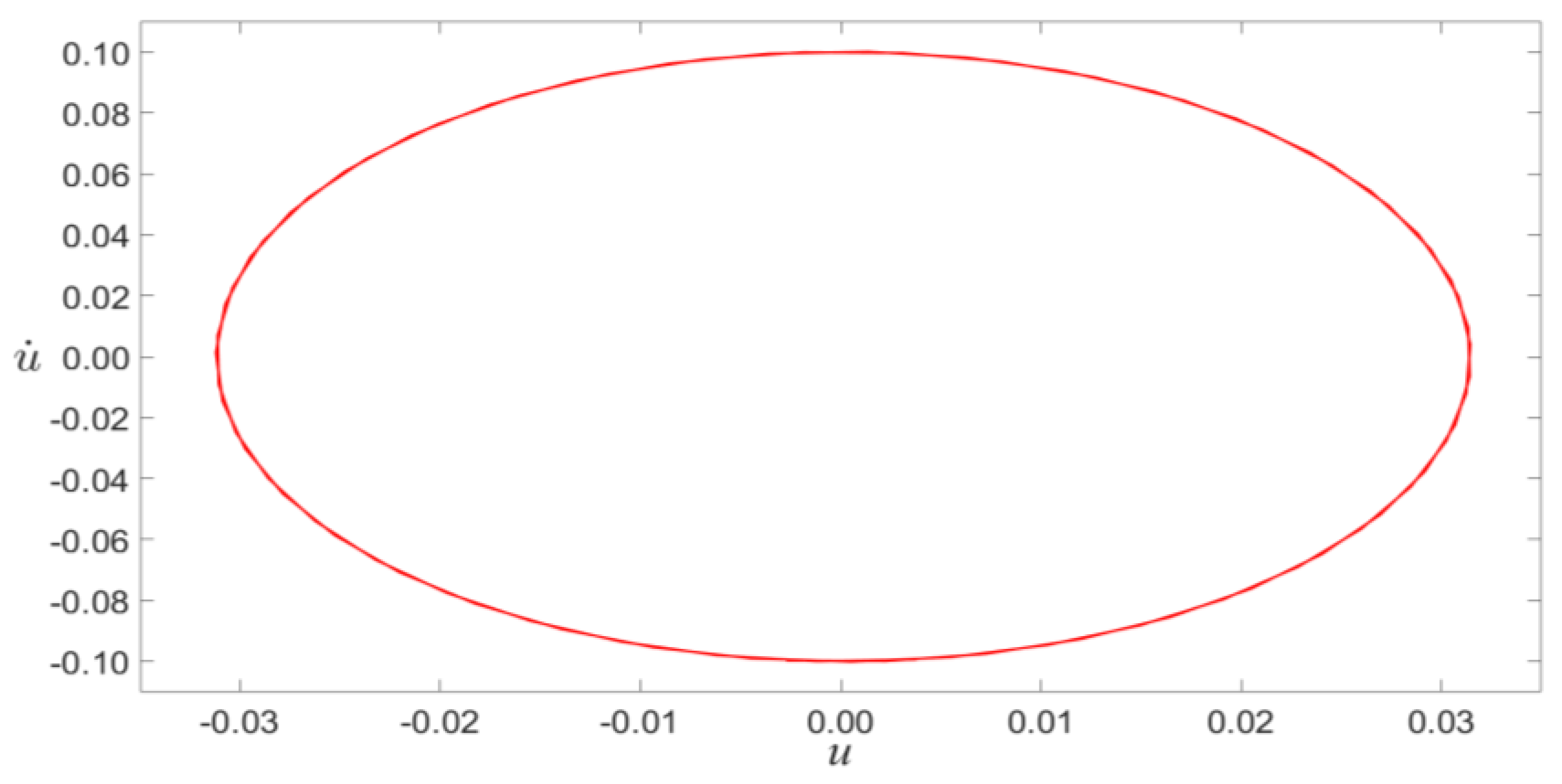 Micromachines 14 00170 g005