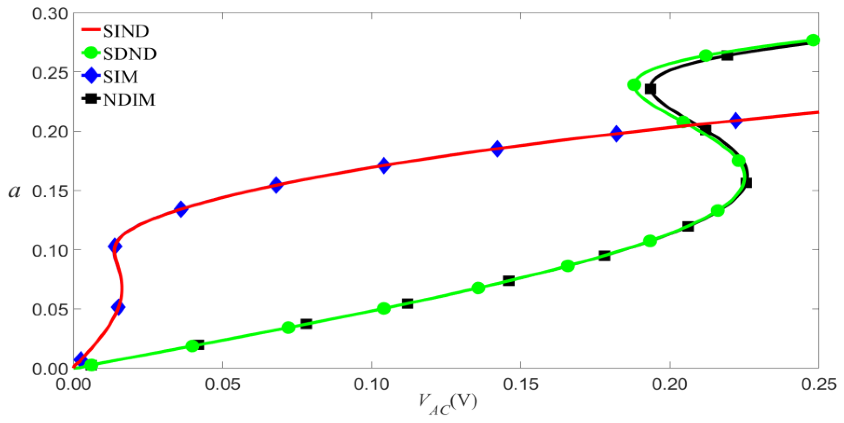 Micromachines 14 00170 g007