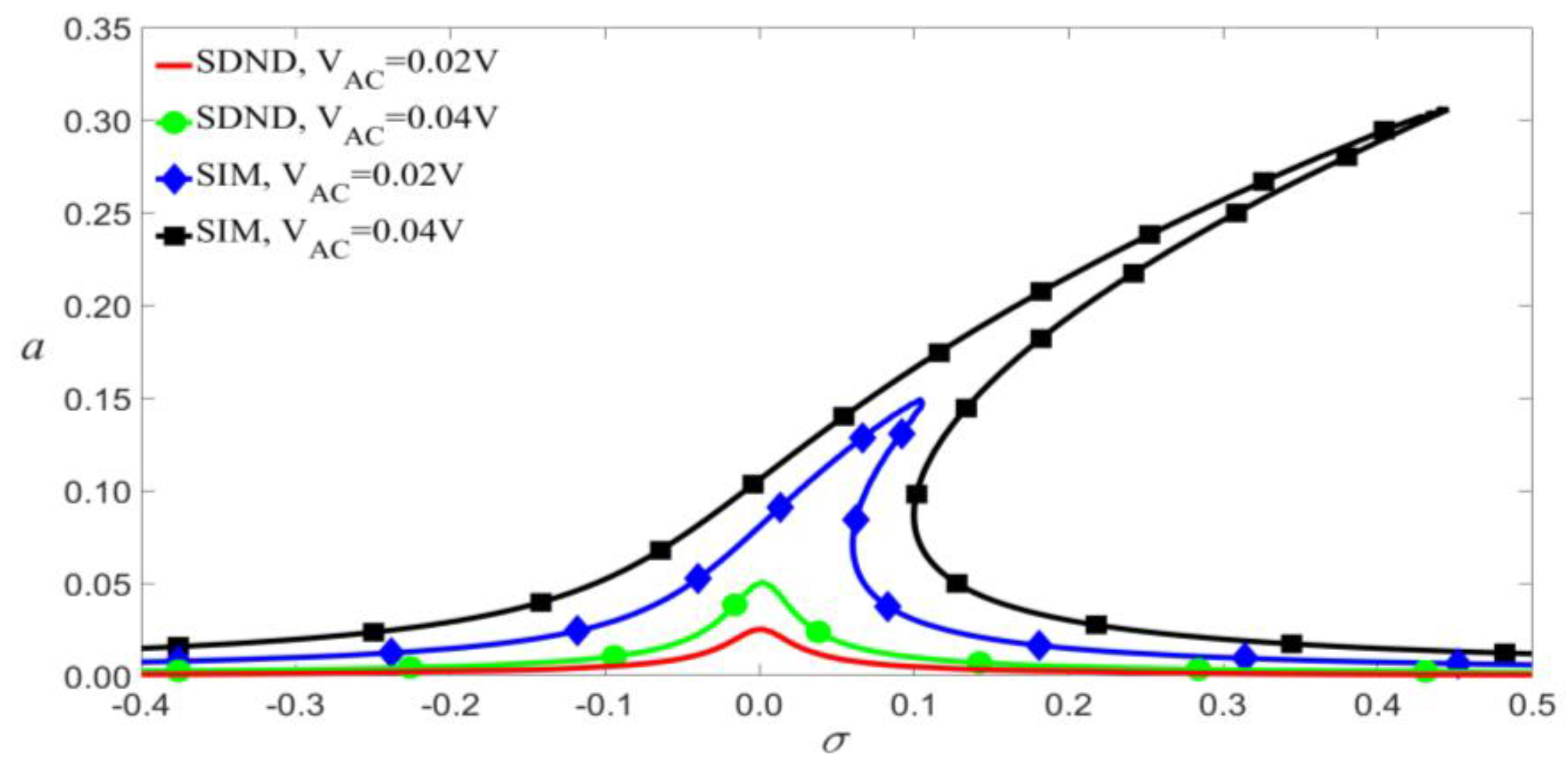 Micromachines 14 00170 g008