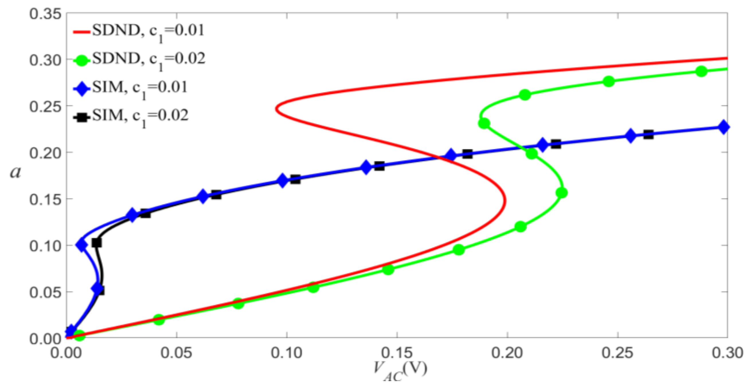 Micromachines 14 00170 g009