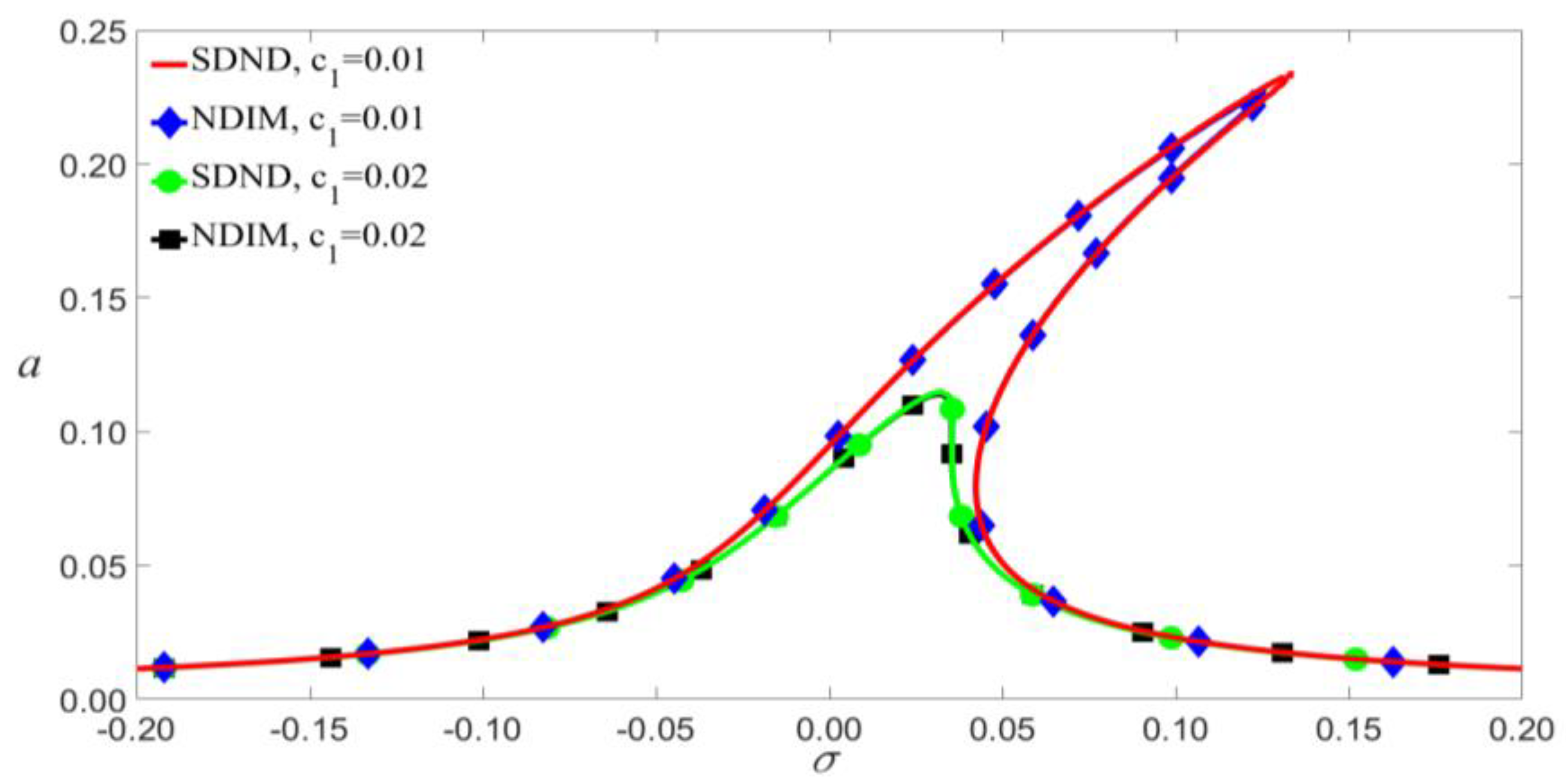 Micromachines 14 00170 g011
