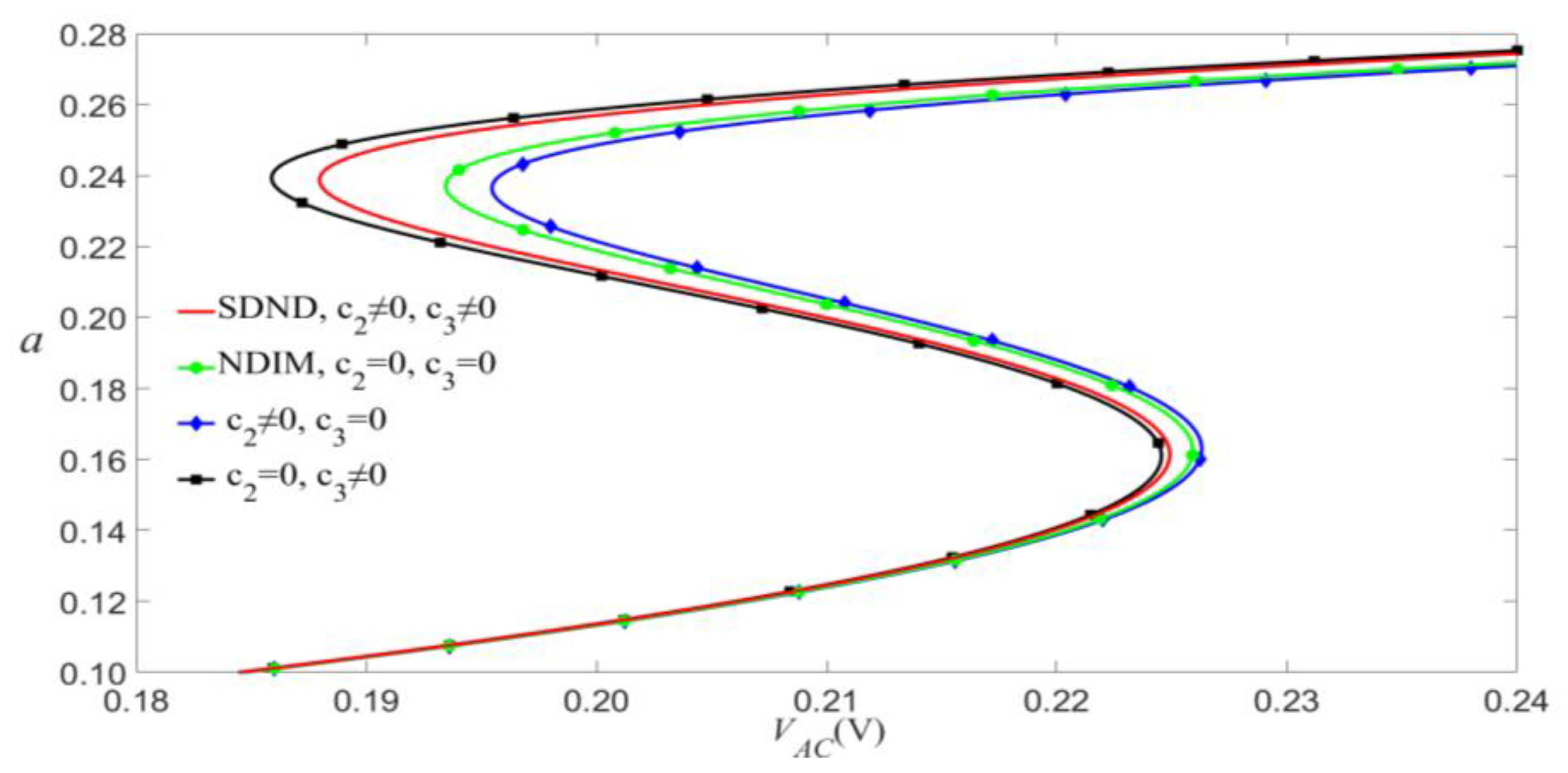 Micromachines 14 00170 g013