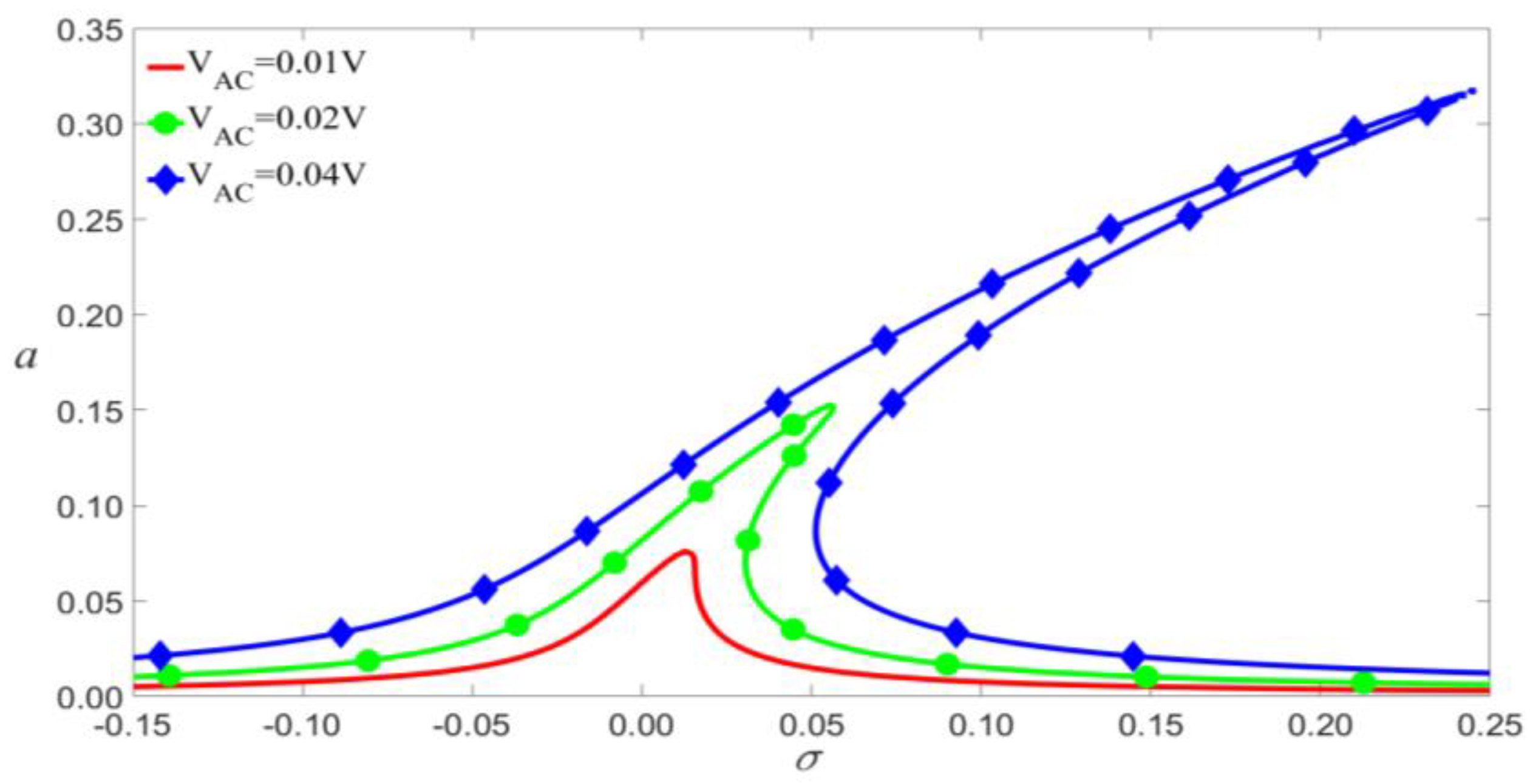 Micromachines 14 00170 g015