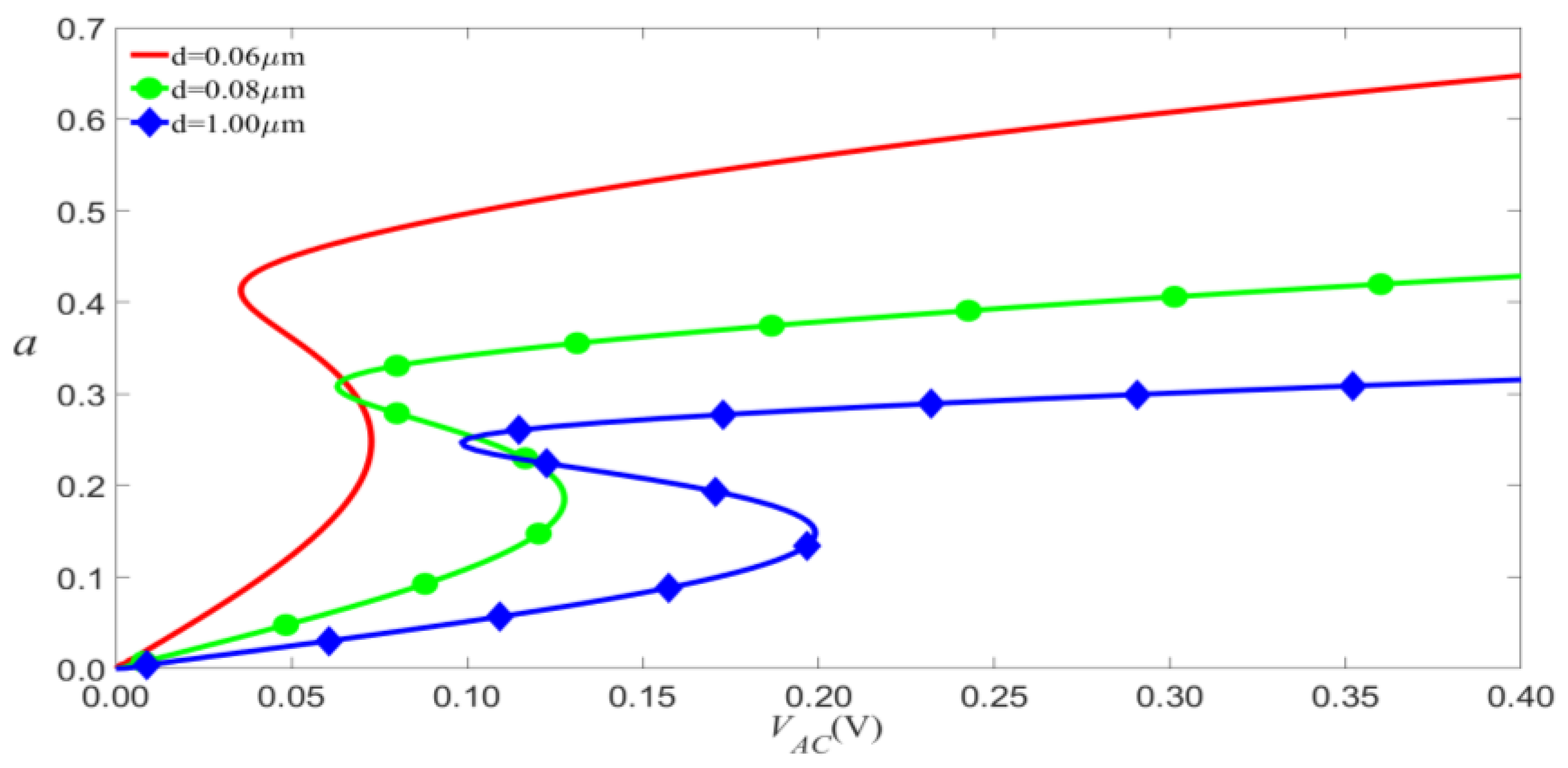 Micromachines 14 00170 g019