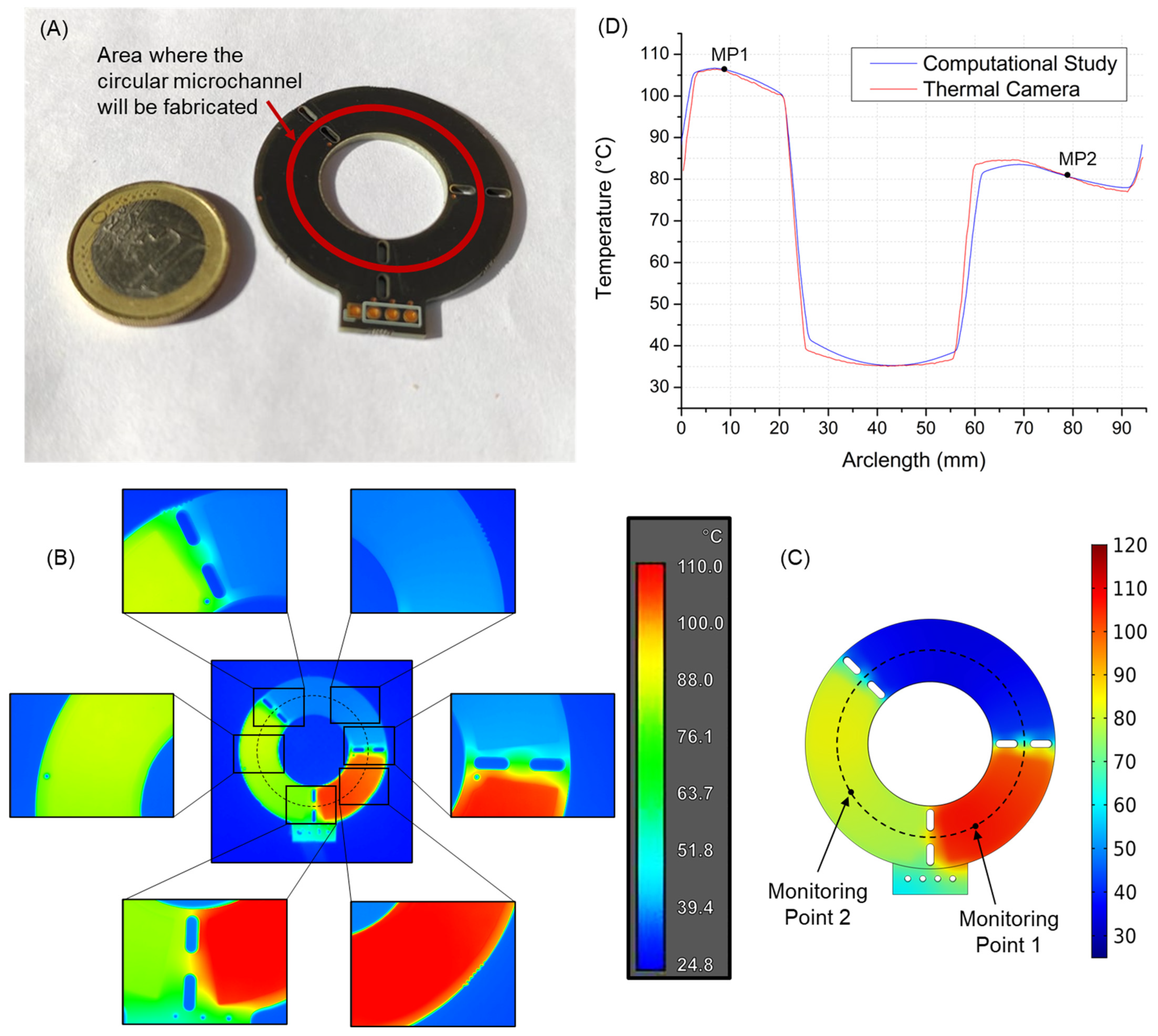 Micromachines 14 00172 g008 Micromachines 14 00172 g008