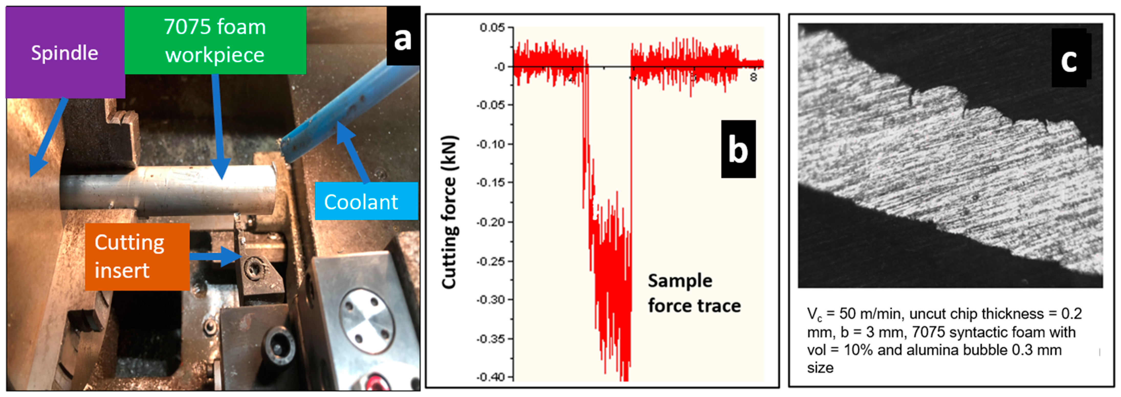 Micromachines 14 00174 g003 Micromachines 14 00174 g003