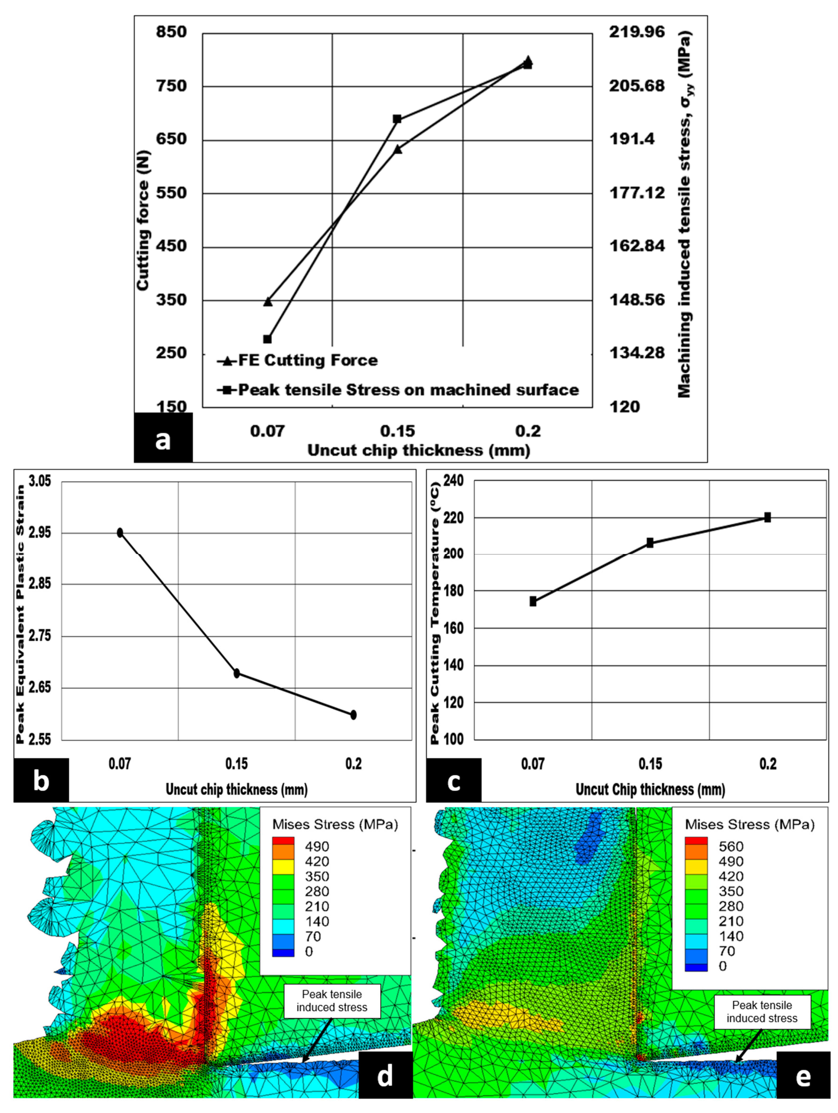 Micromachines 14 00174 g005 Micromachines 14 00174 g005