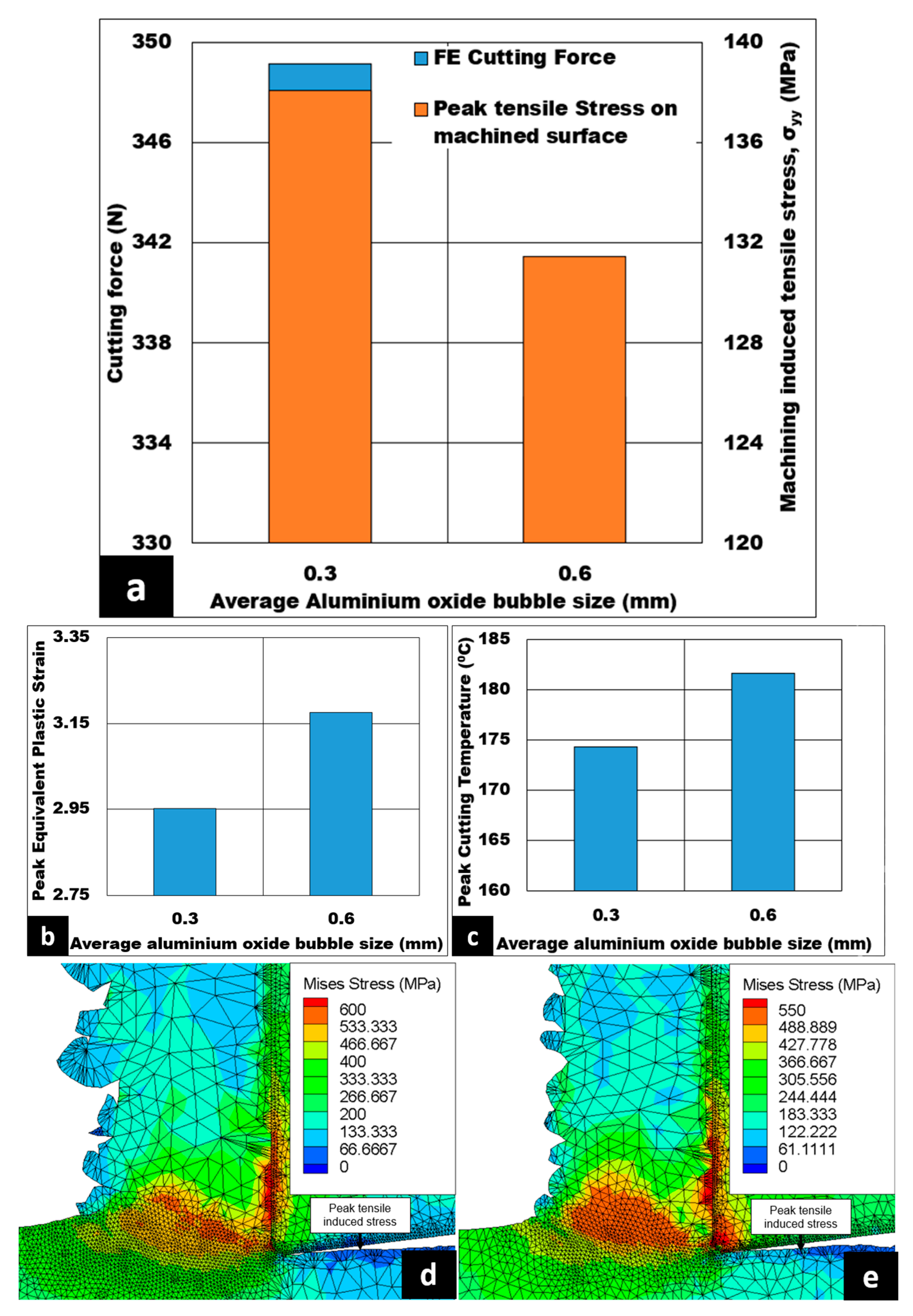 Micromachines 14 00174 g007 Micromachines 14 00174 g007
