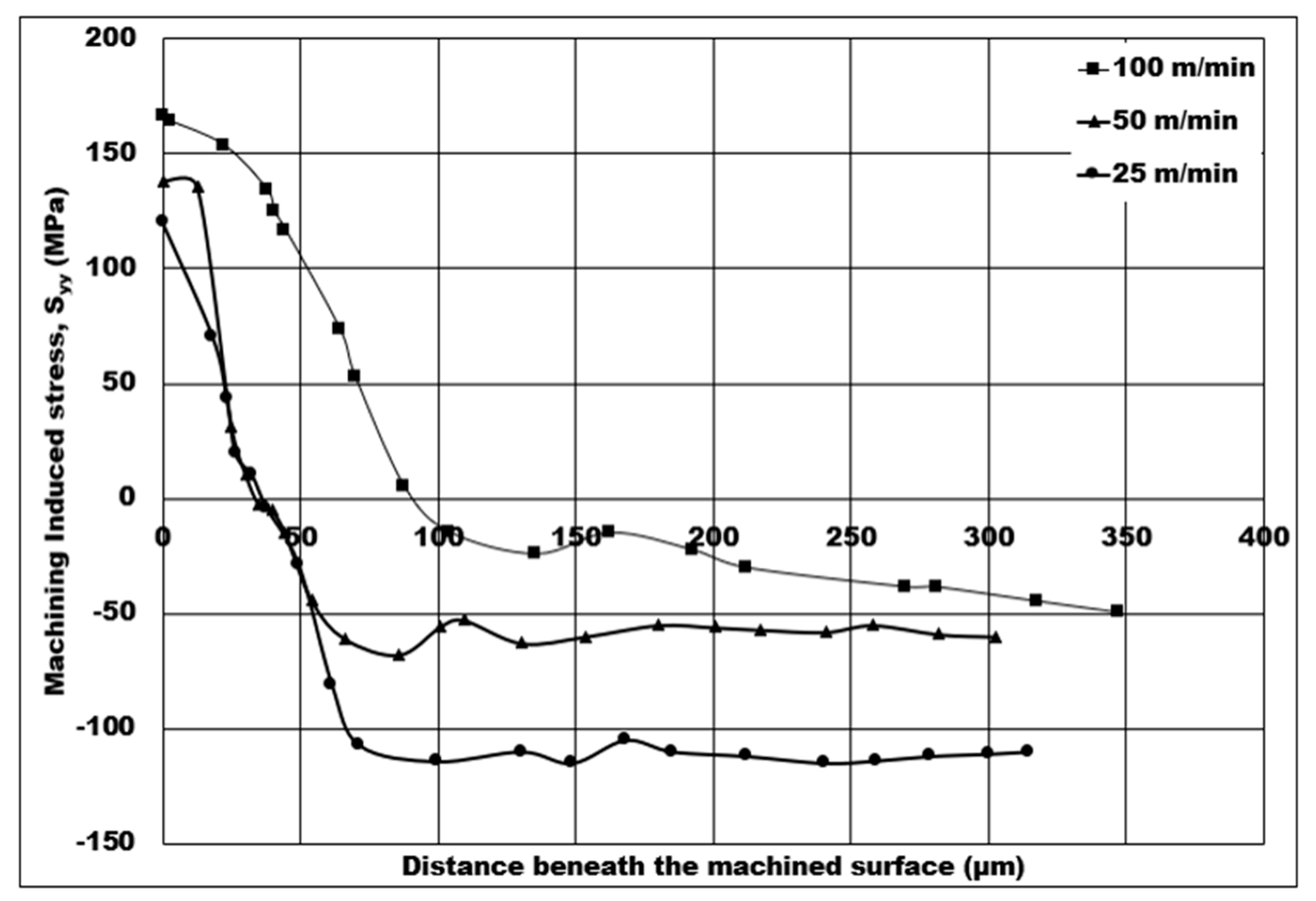 Micromachines 14 00174 g008 Micromachines 14 00174 g008