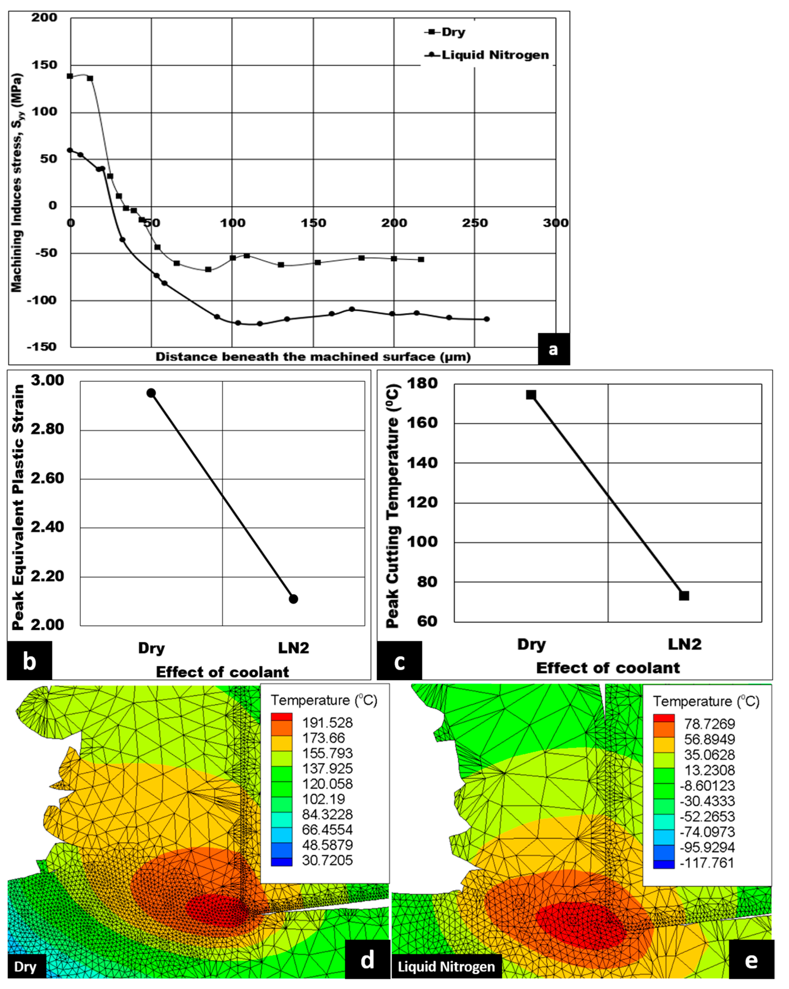 Micromachines 14 00174 g012 Micromachines 14 00174 g012
