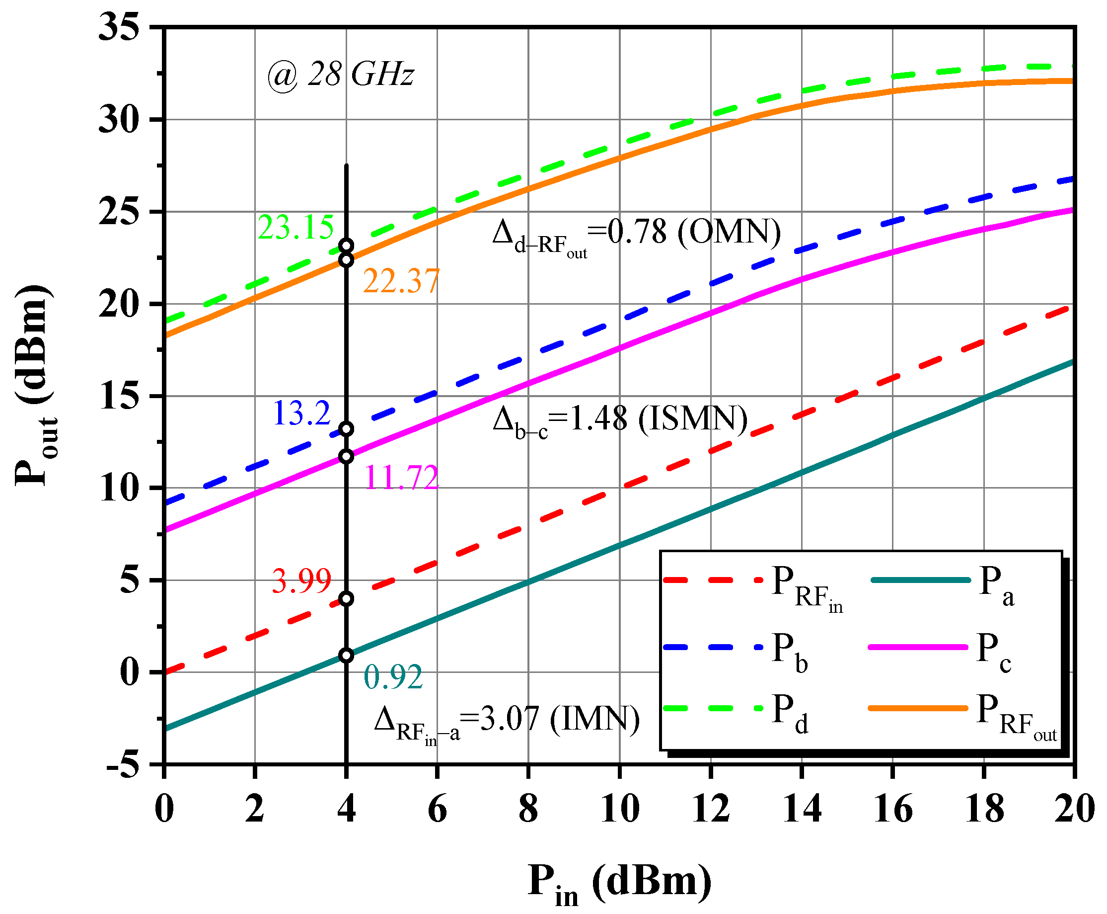 Micromachines 14 00175 g017