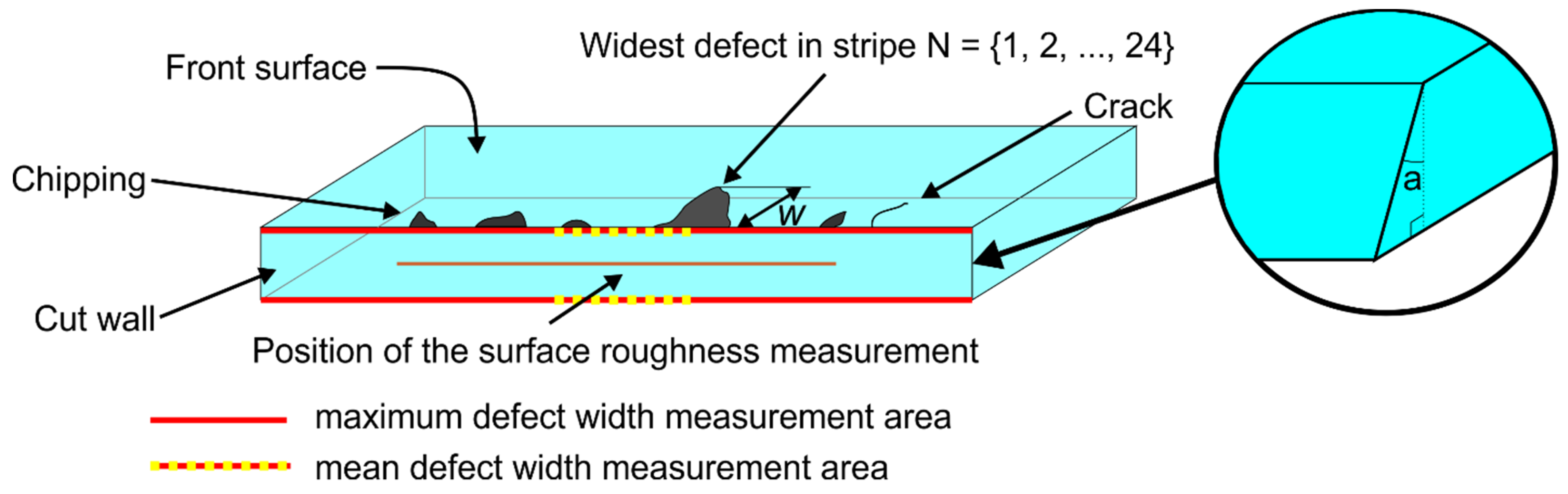 Micromachines 14 00176 g003 Micromachines 14 00176 g003