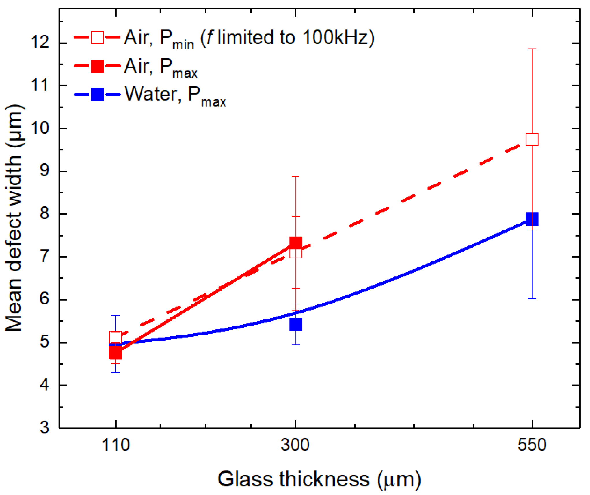 Micromachines 14 00176 g005 Micromachines 14 00176 g005