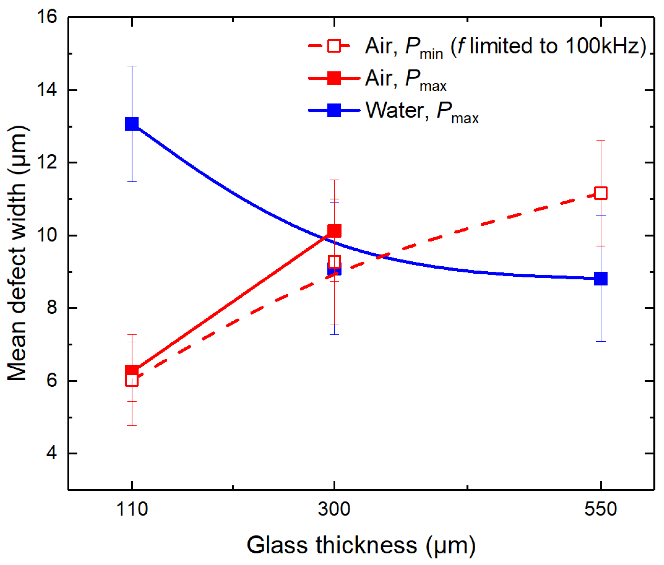 Micromachines 14 00176 g007 Micromachines 14 00176 g007