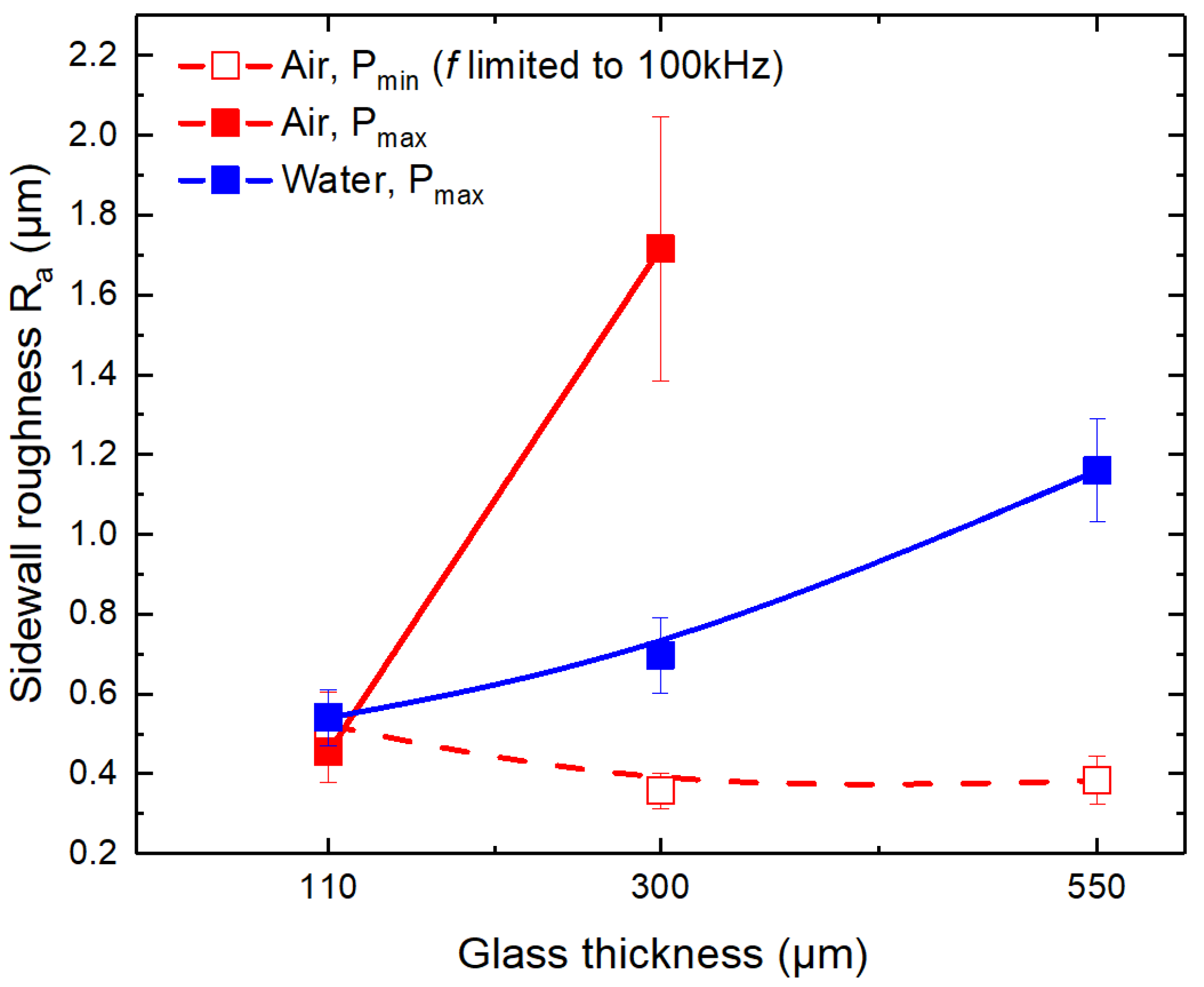 Micromachines 14 00176 g008 Micromachines 14 00176 g008