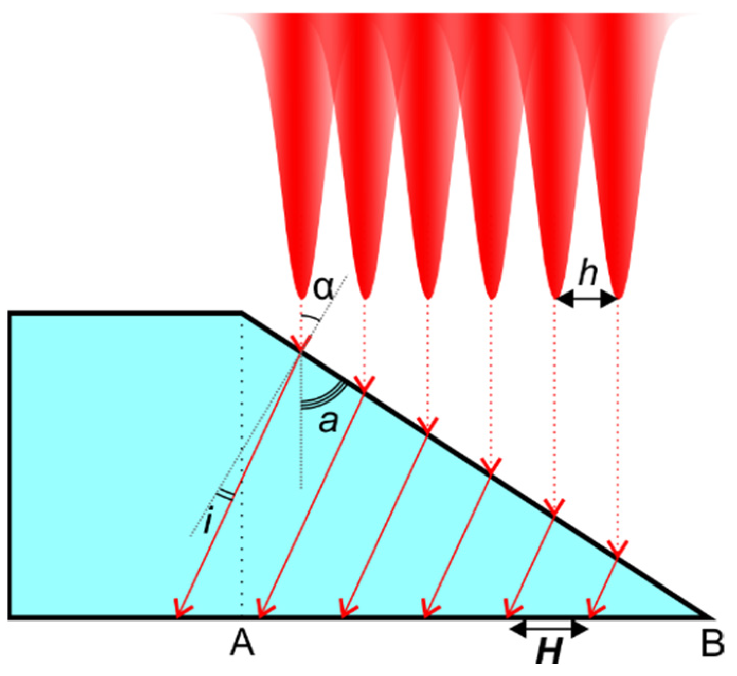 Micromachines 14 00176 g010 Micromachines 14 00176 g010