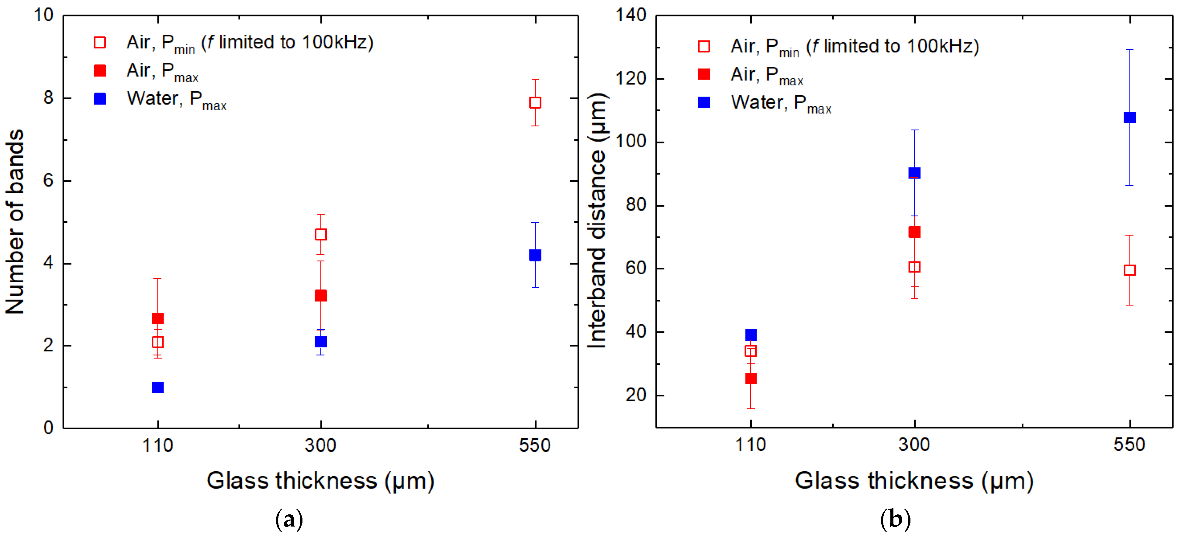 Micromachines 14 00176 g011 Micromachines 14 00176 g011