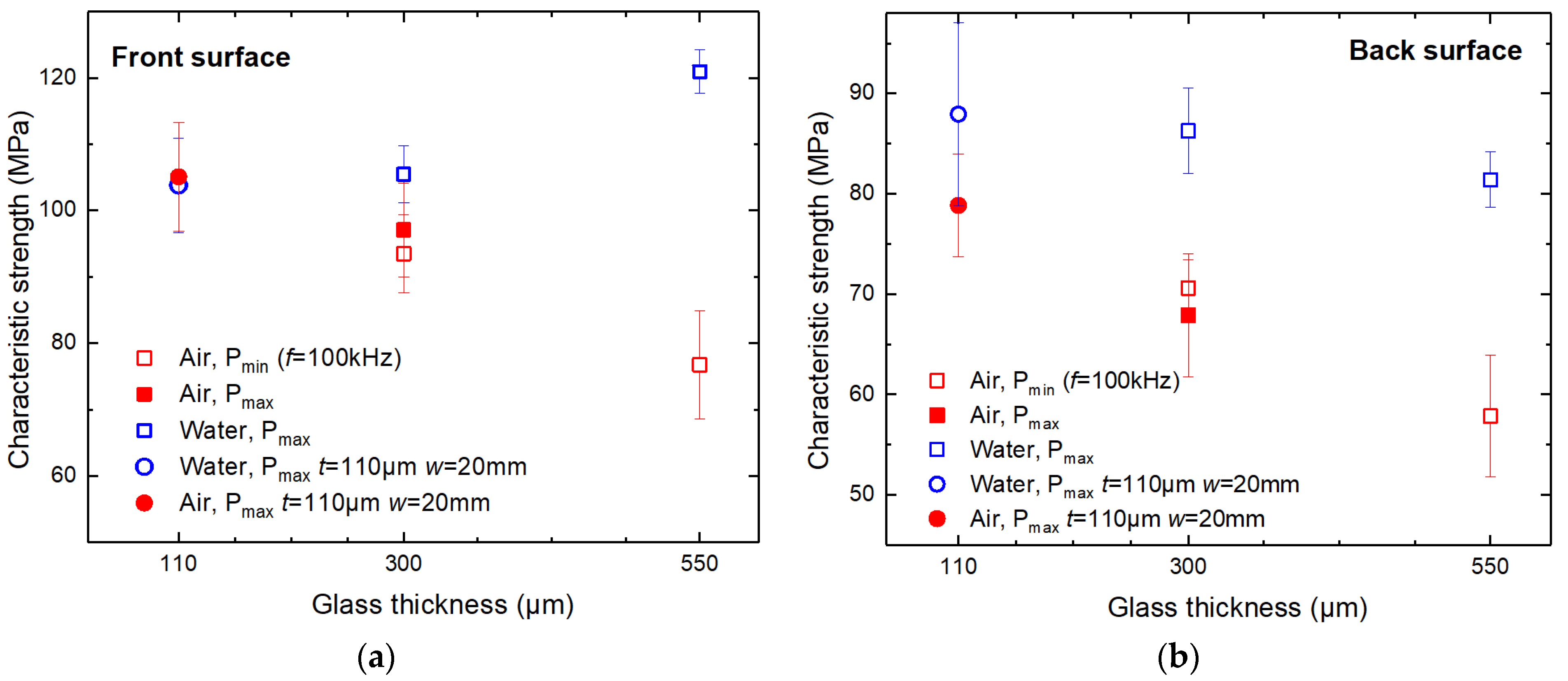 Micromachines 14 00176 g012 Micromachines 14 00176 g012