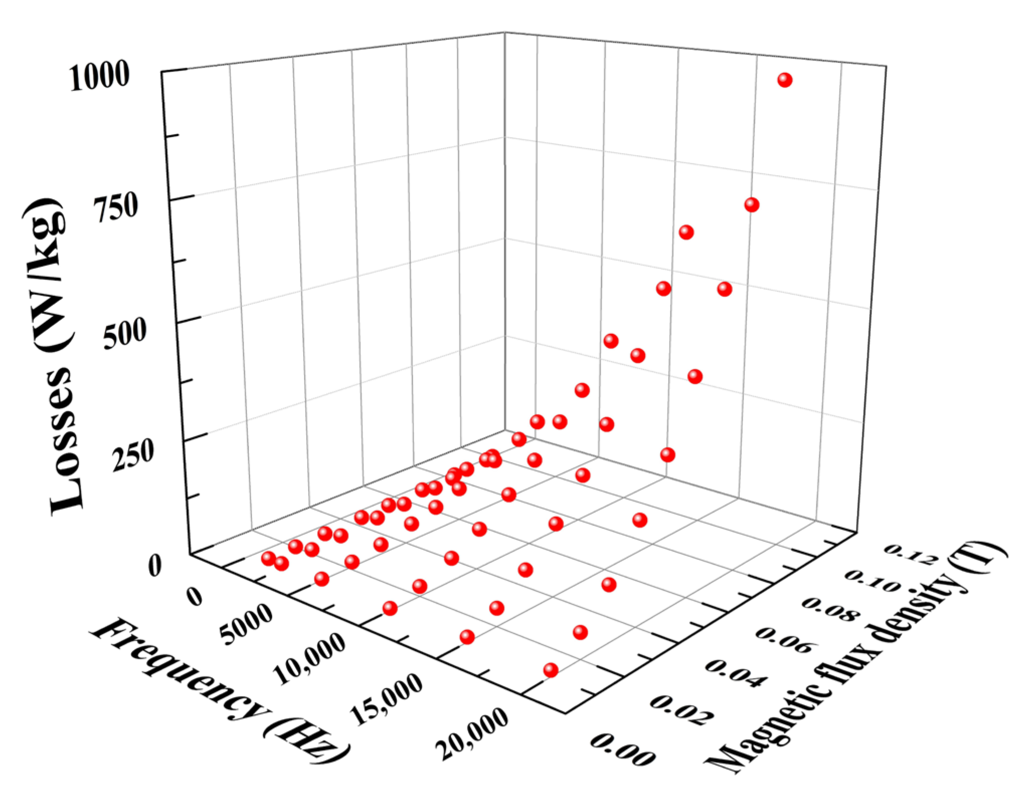 Micromachines 14 00177 g003 Micromachines 14 00177 g003
