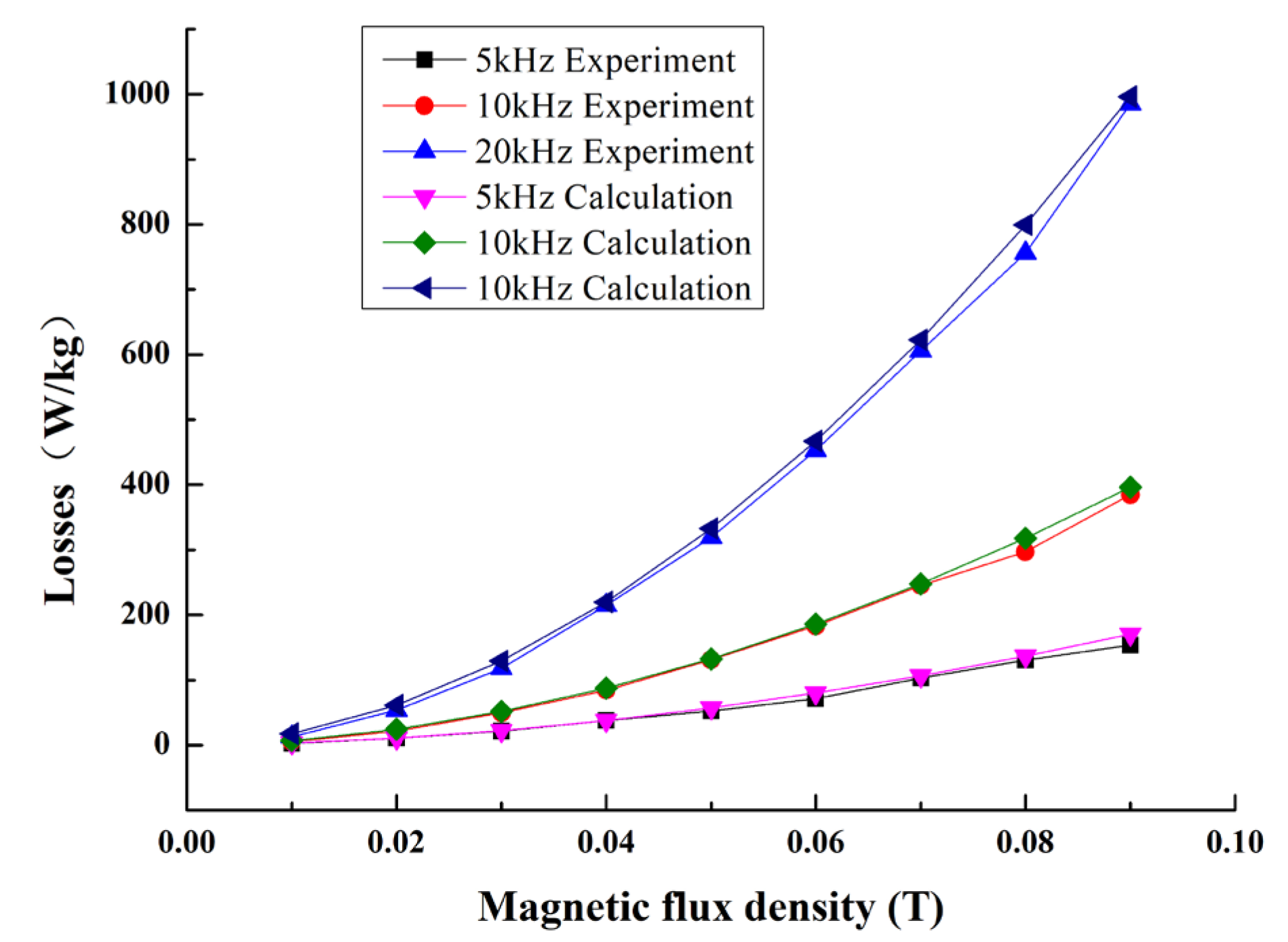 Micromachines 14 00177 g004 Micromachines 14 00177 g004