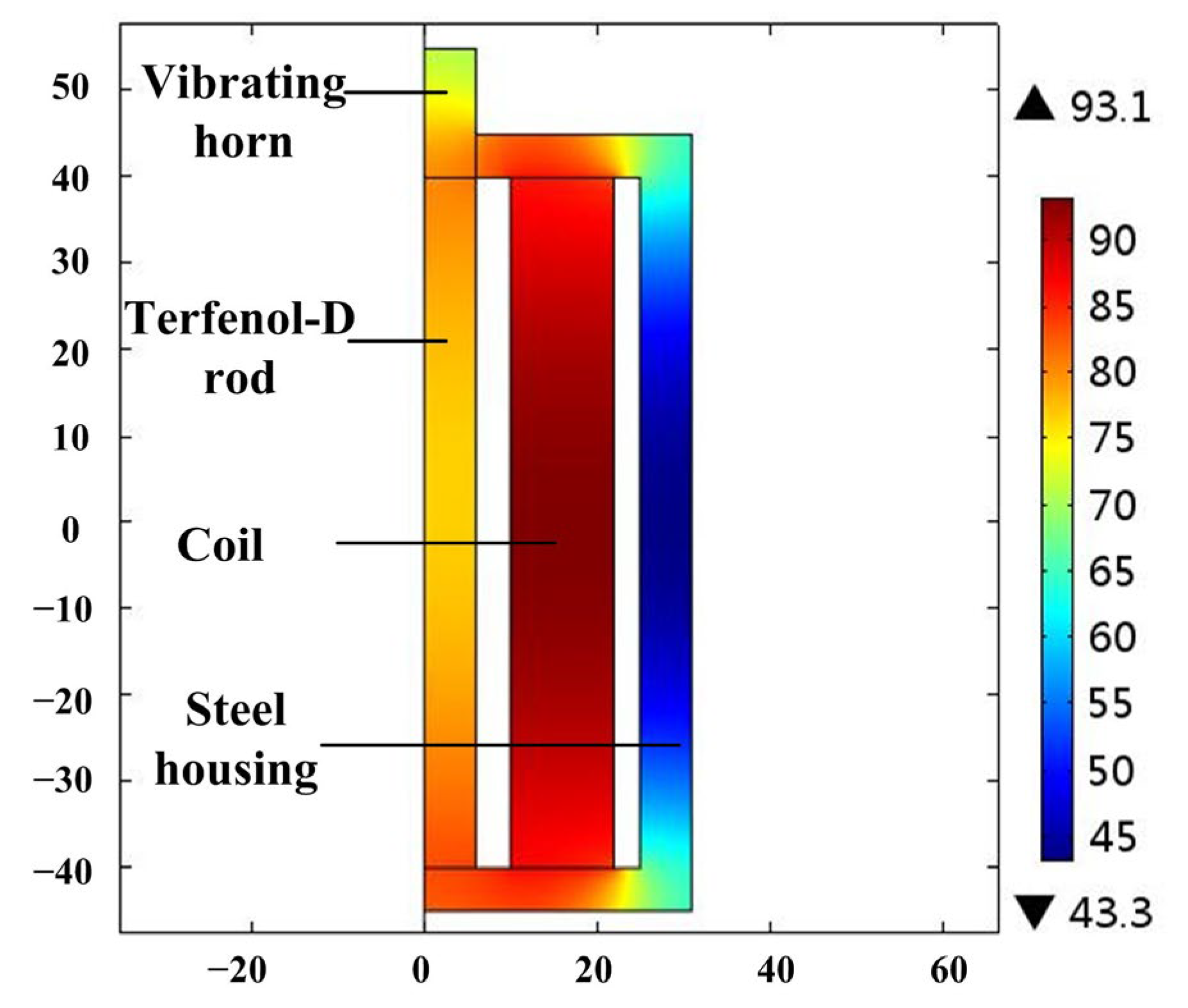 Micromachines 14 00177 g005 Micromachines 14 00177 g005