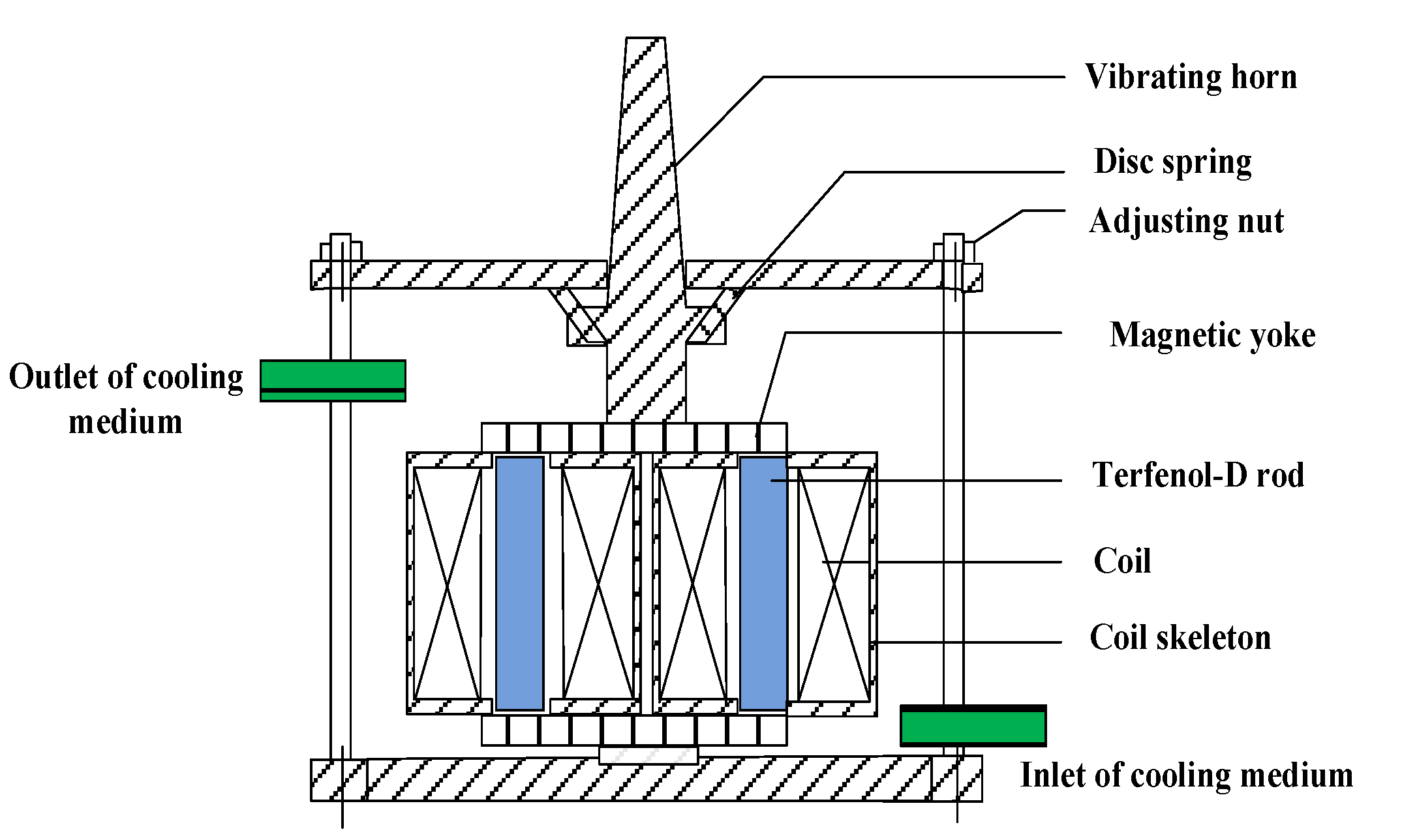 Micromachines 14 00177 g006 Micromachines 14 00177 g006