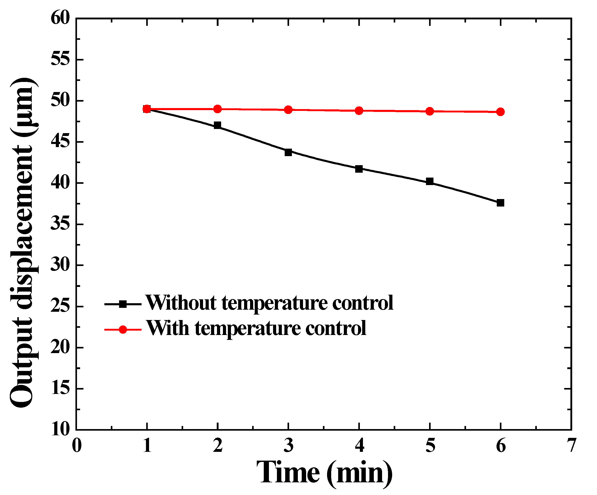 Micromachines 14 00177 g011 Micromachines 14 00177 g011