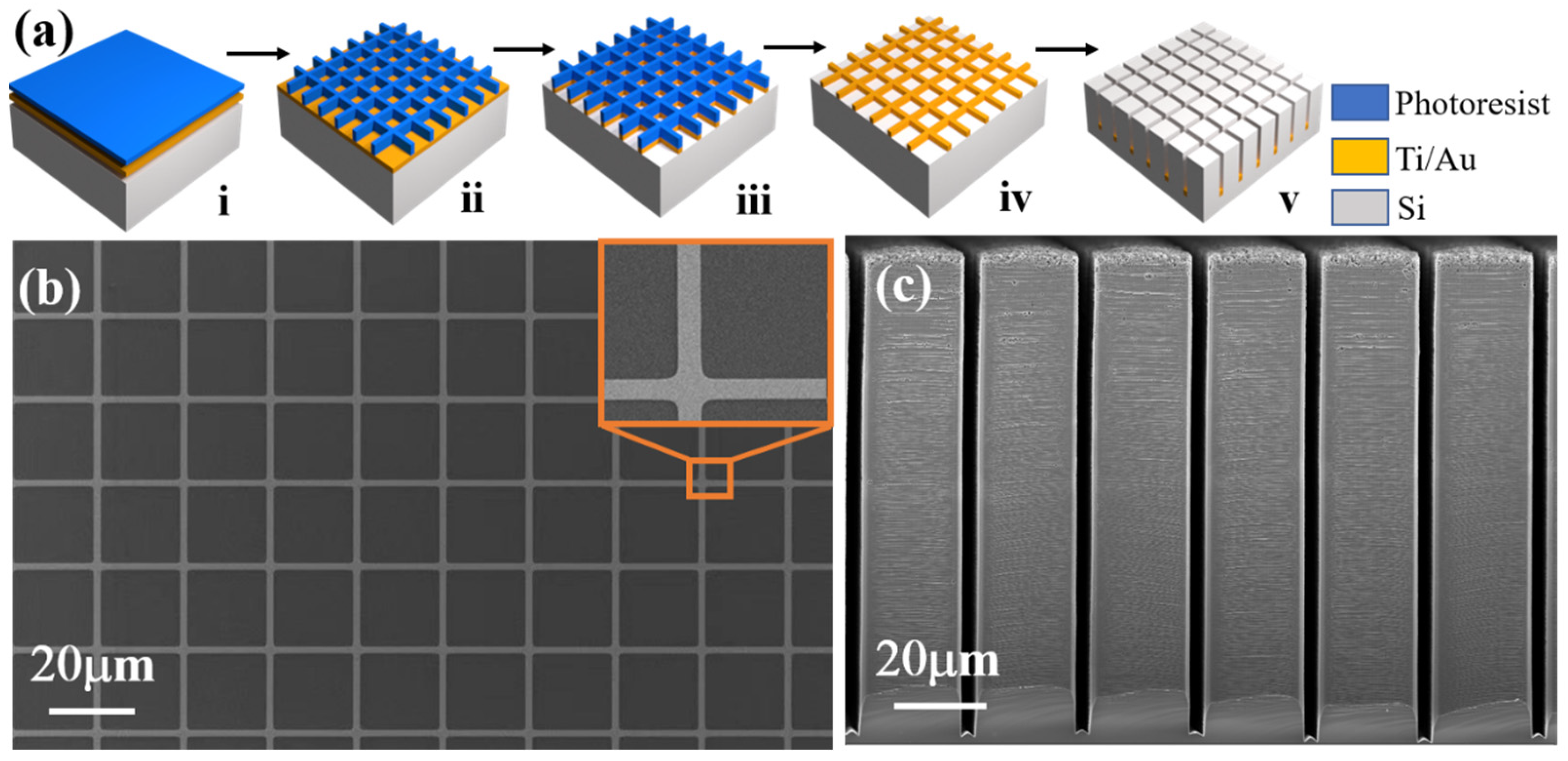 Micromachines Free FullText WaferScale Fabrication of UltraHigh
