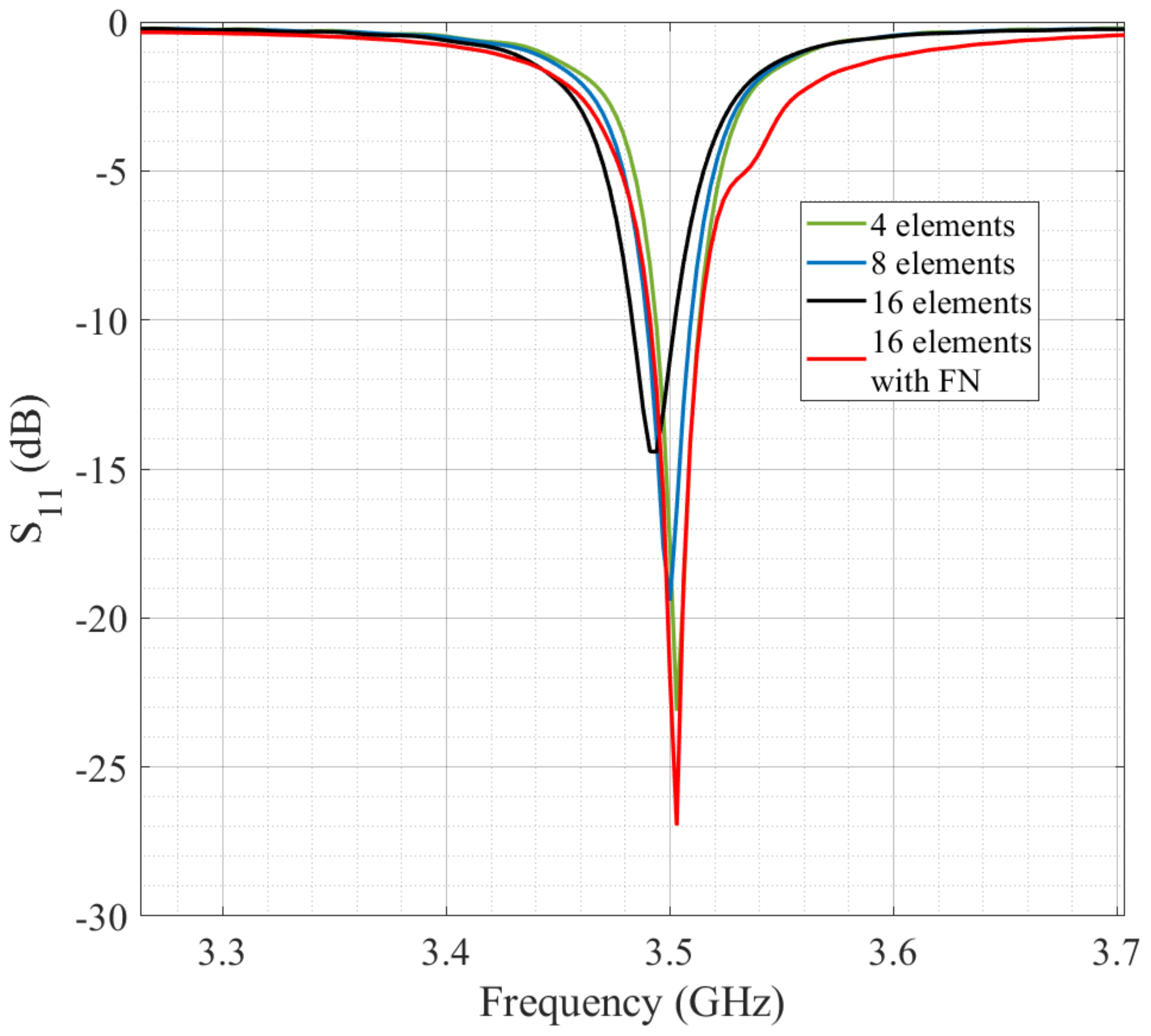 Micromachines 14 00180 g006