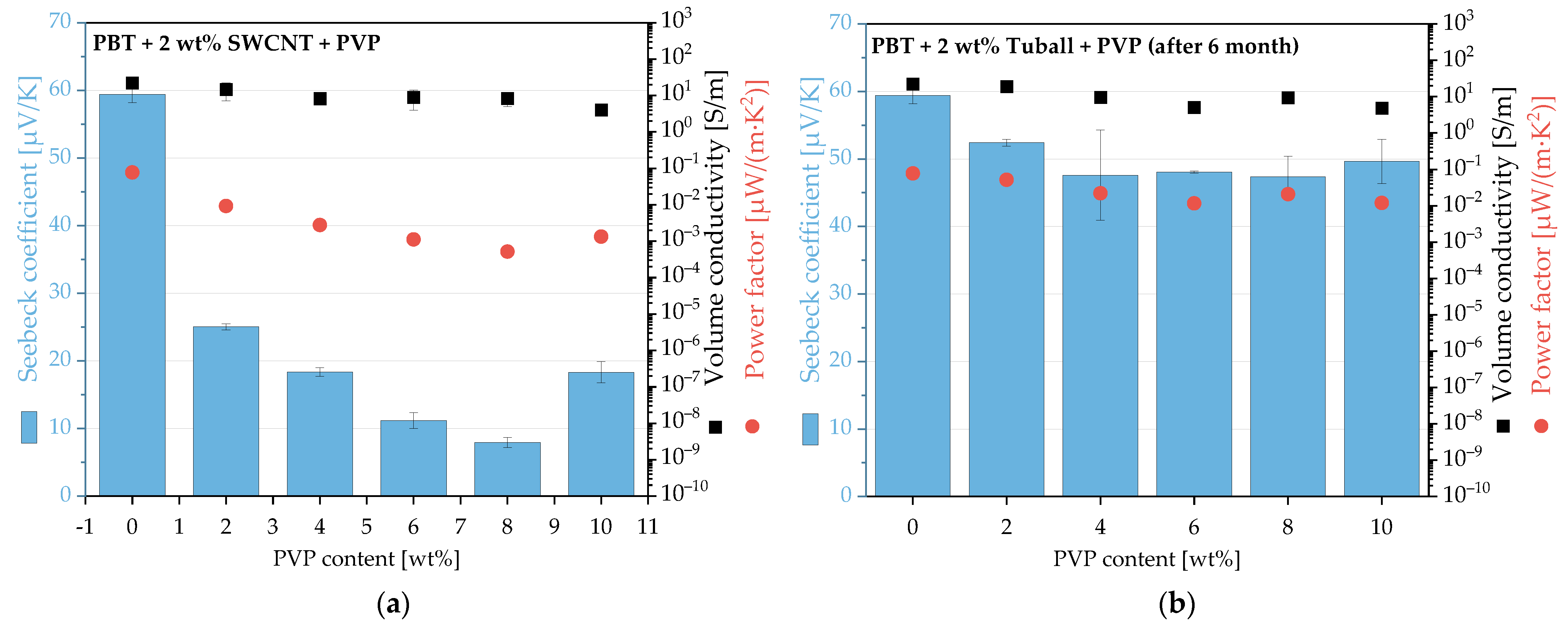 Micromachines 14 00181 g005