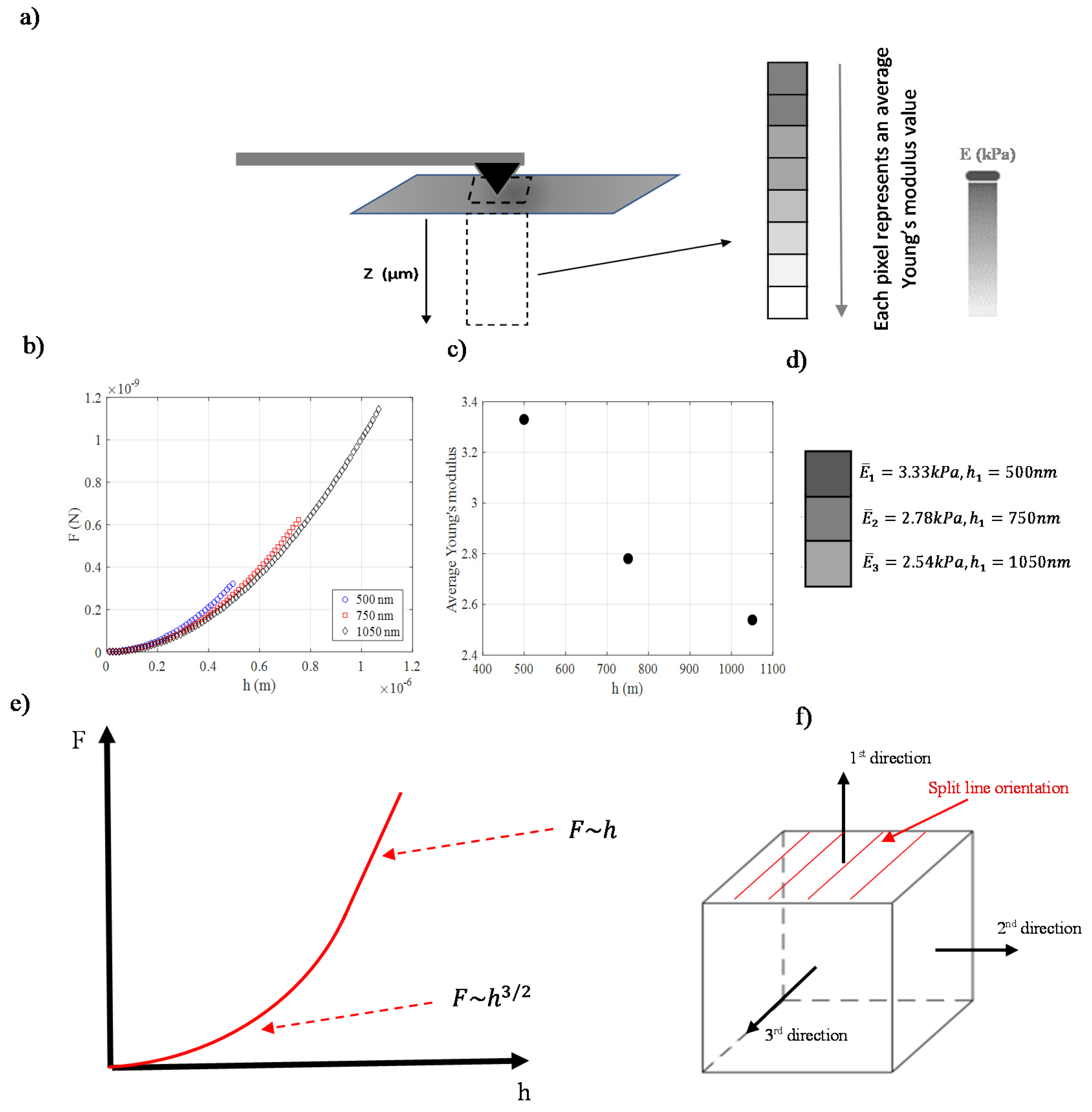 Micromachines 14 00182 g003