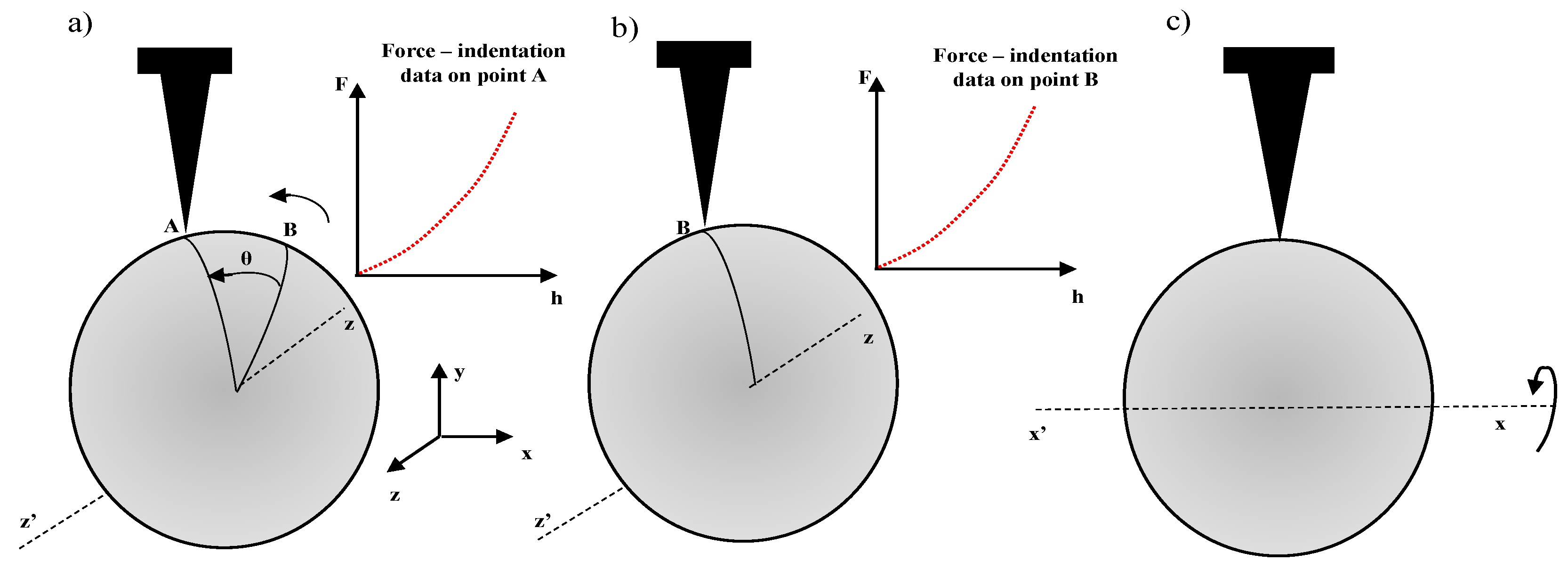 Micromachines 14 00182 g005