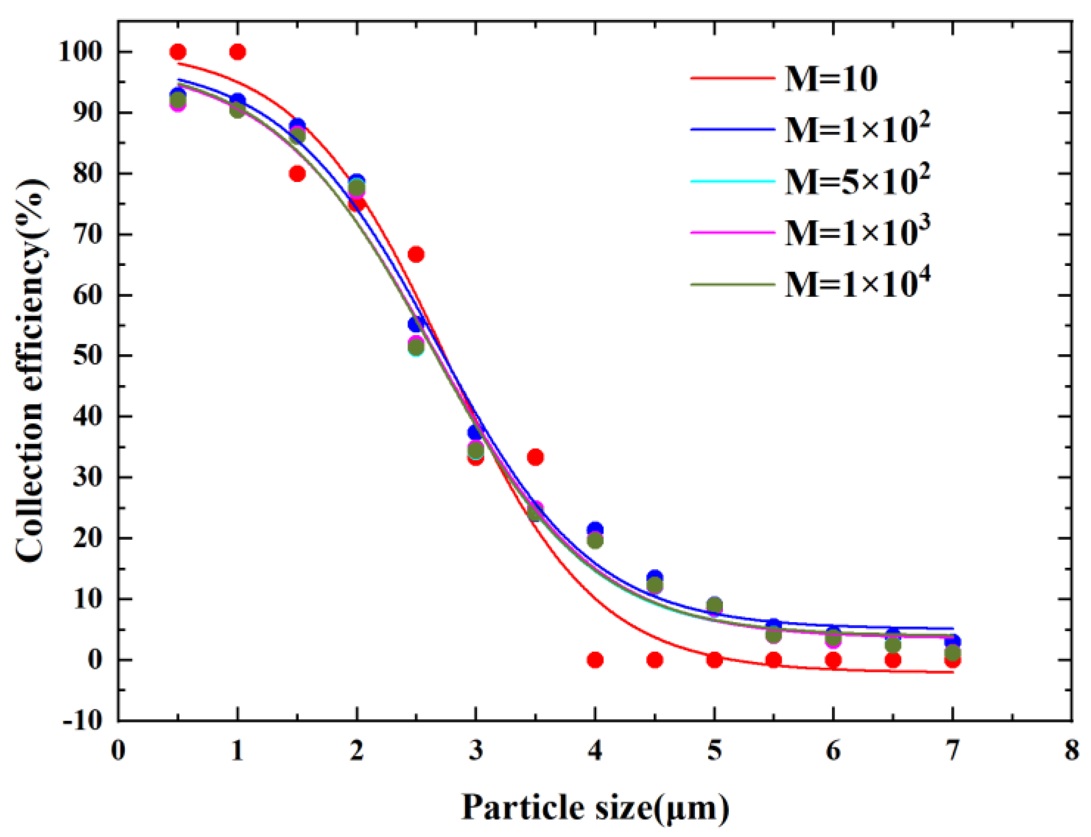 Micromachines 14 00183 g003 Micromachines 14 00183 g003