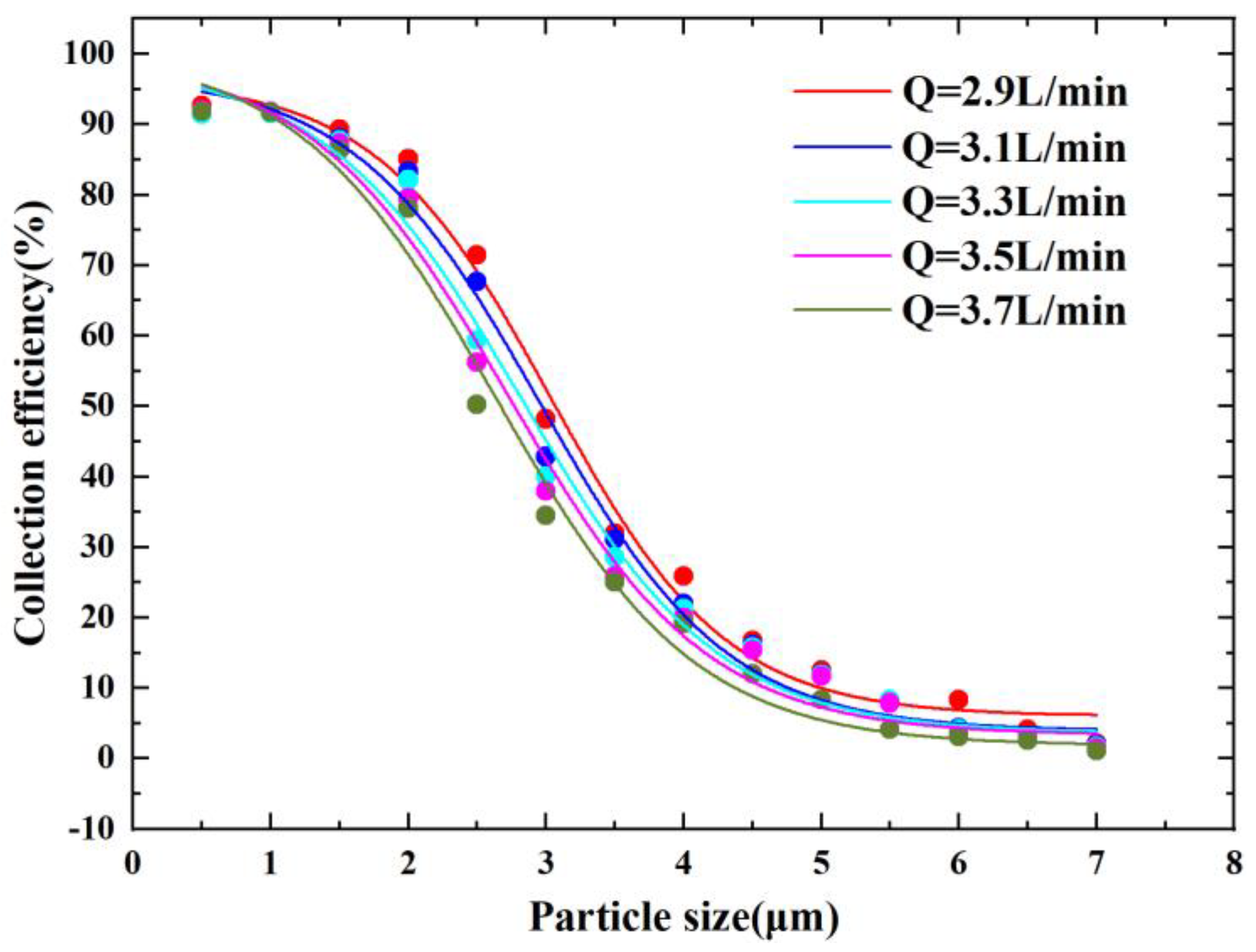 Micromachines 14 00183 g007 Micromachines 14 00183 g007