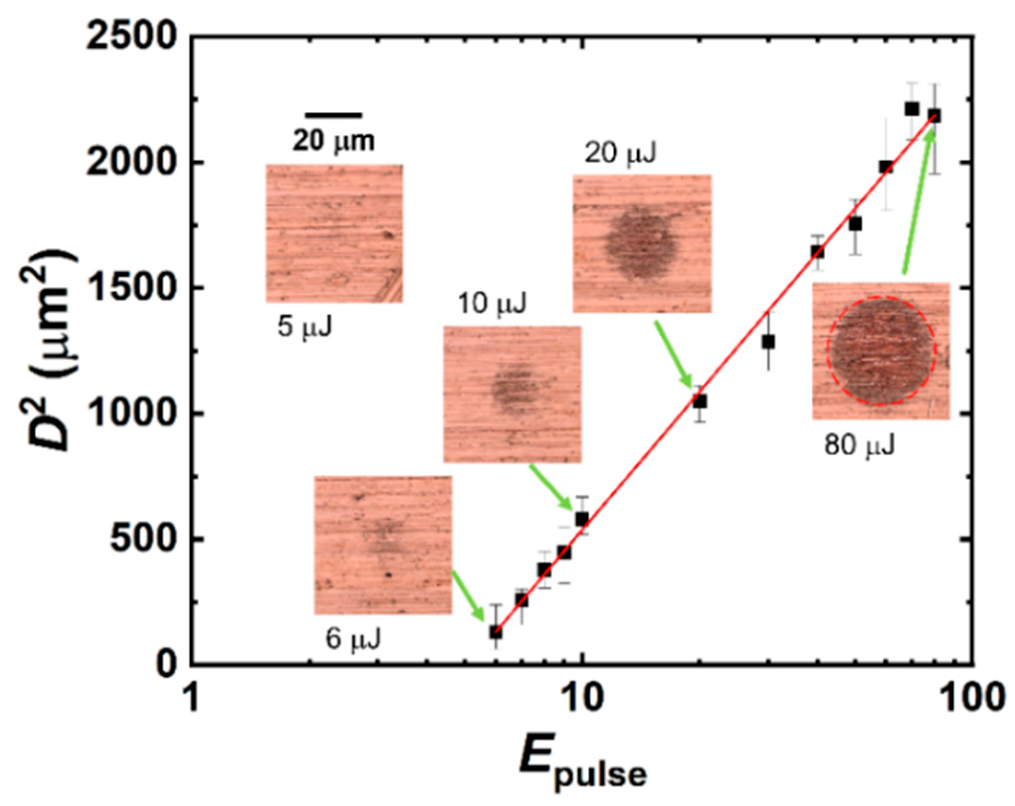 Micromachines 14 00185 g001