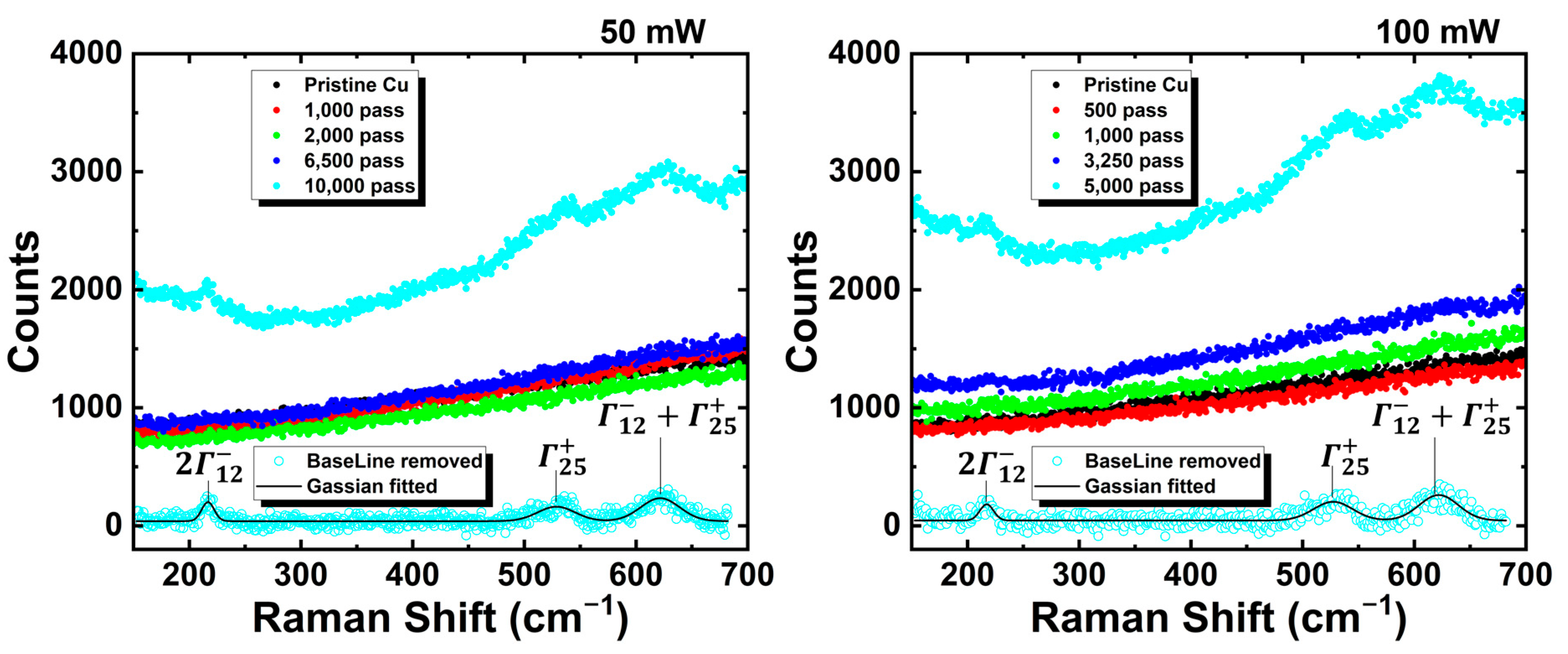 Micromachines 14 00185 g003