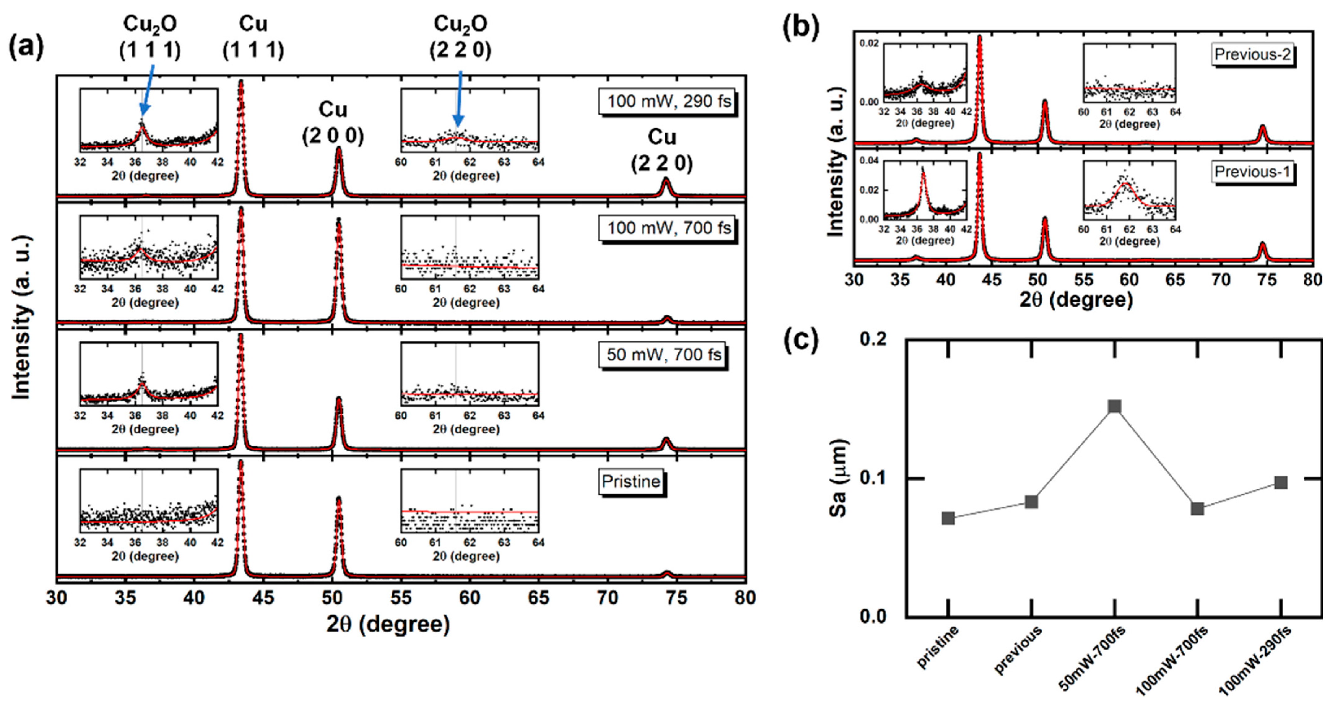 Micromachines 14 00185 g005